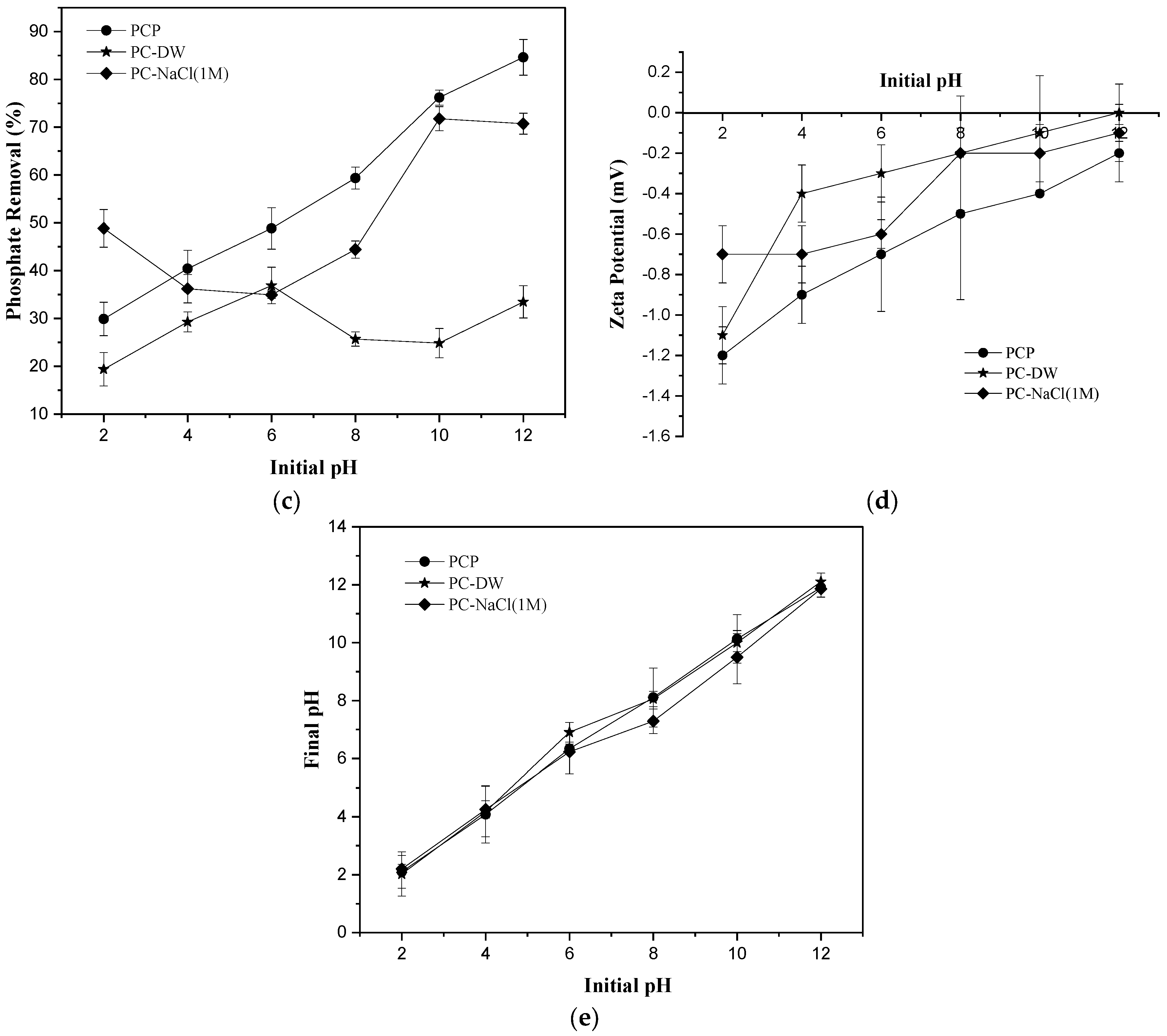 Water 16 00260 g007b