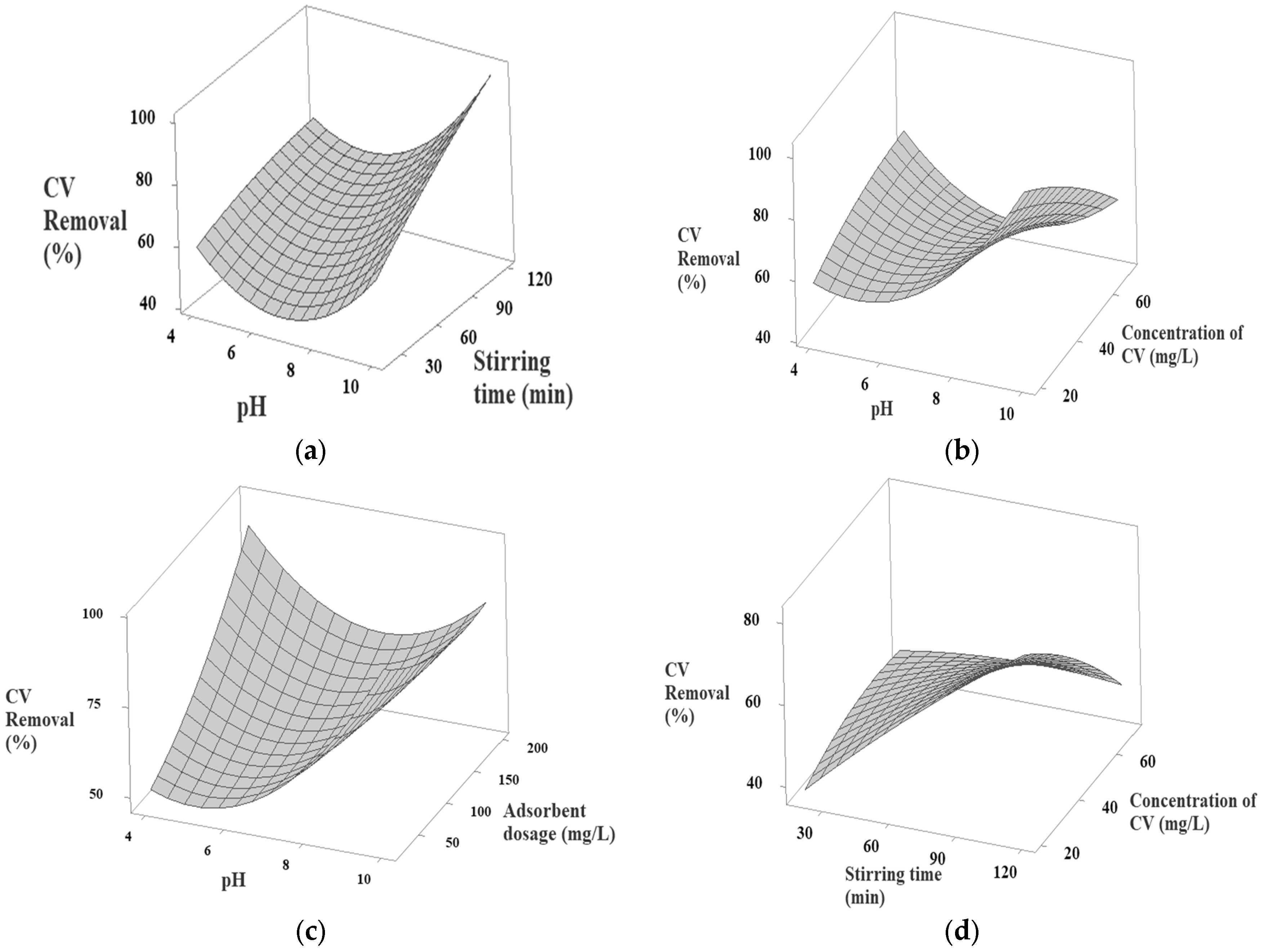 Water 16 00260 g010a