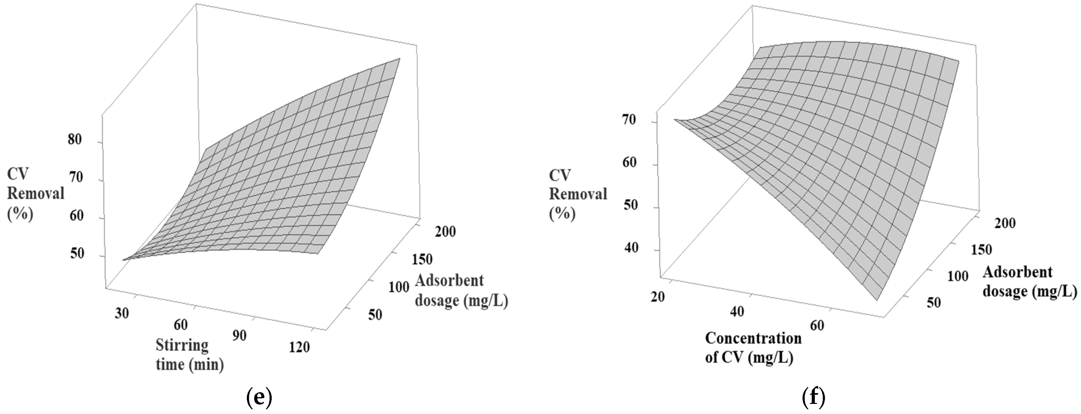 Water 16 00260 g010b