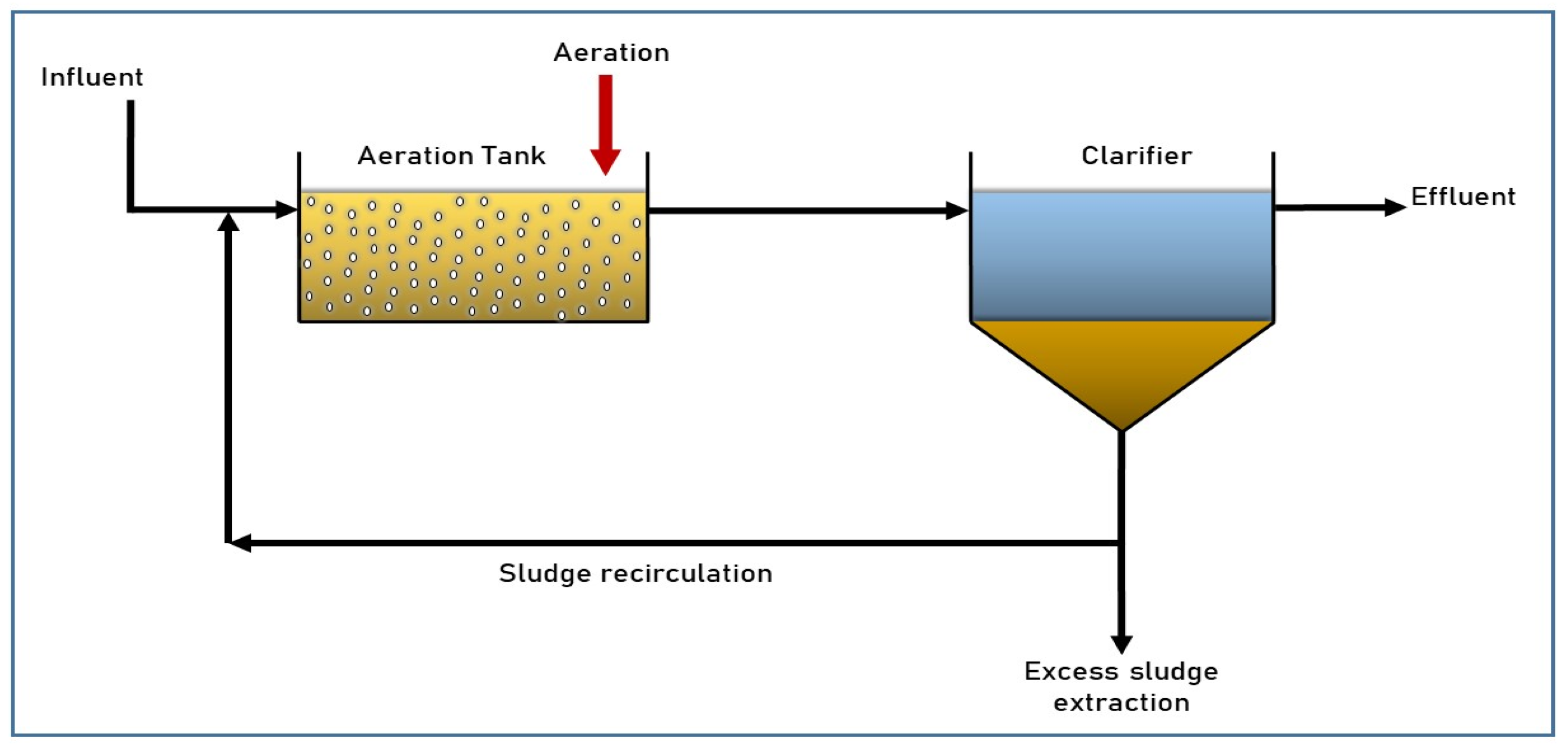 Water 16 00269 g003 Water 16 00269 g003