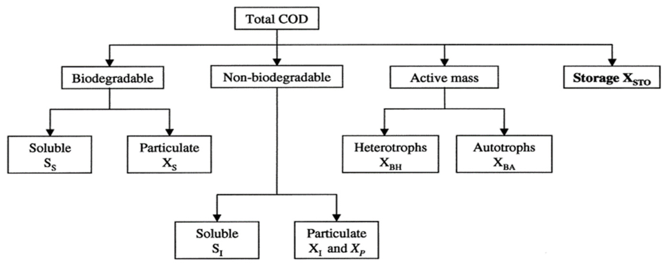 Water 16 00269 g004 Water 16 00269 g004