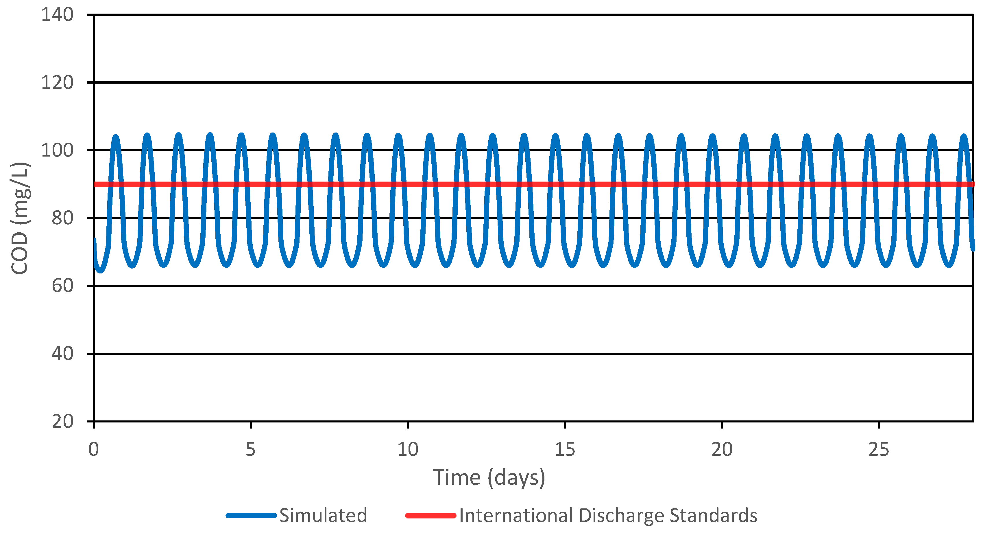 Water 16 00269 g005 Water 16 00269 g005