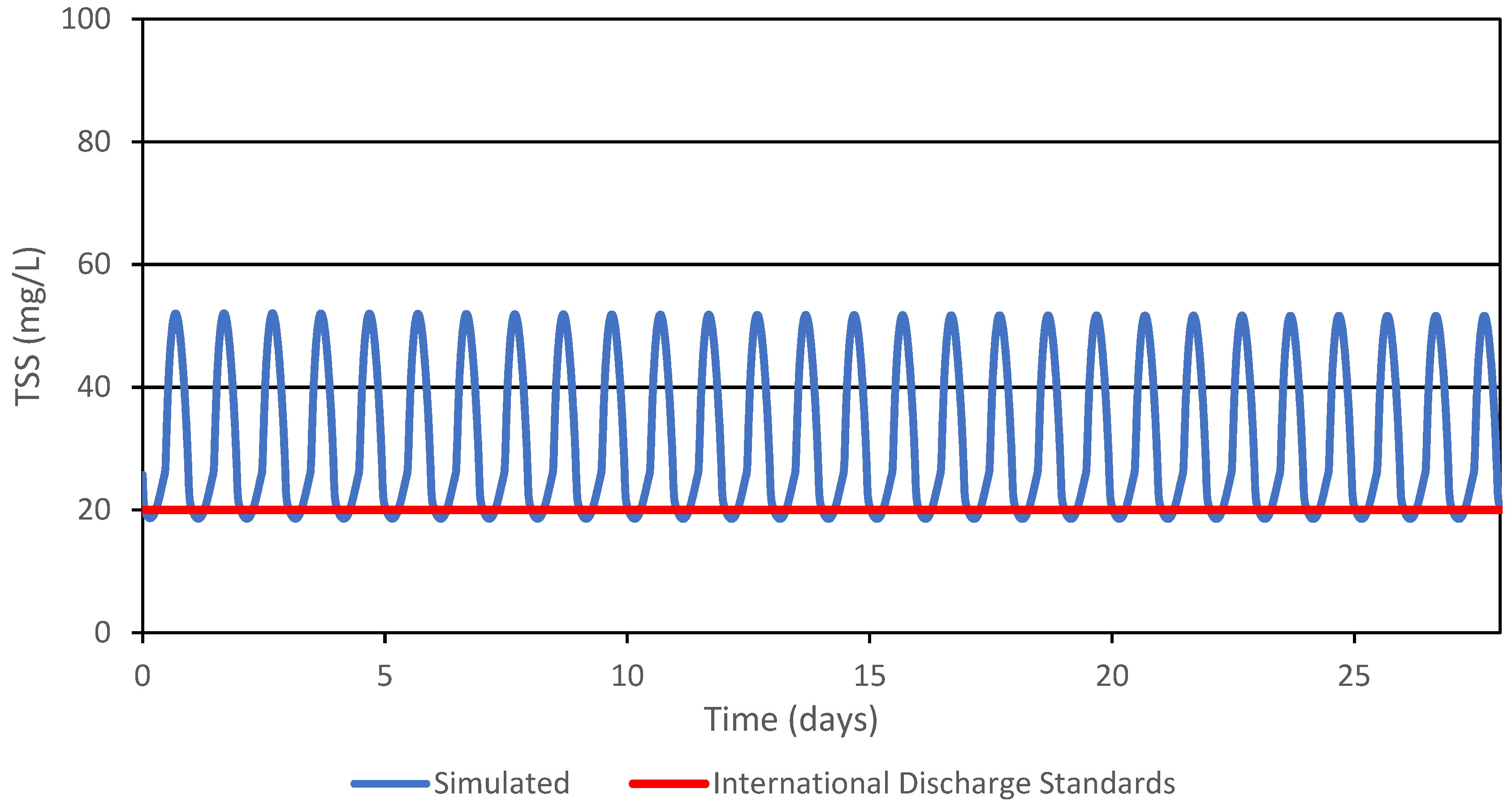 Water 16 00269 g006 Water 16 00269 g006