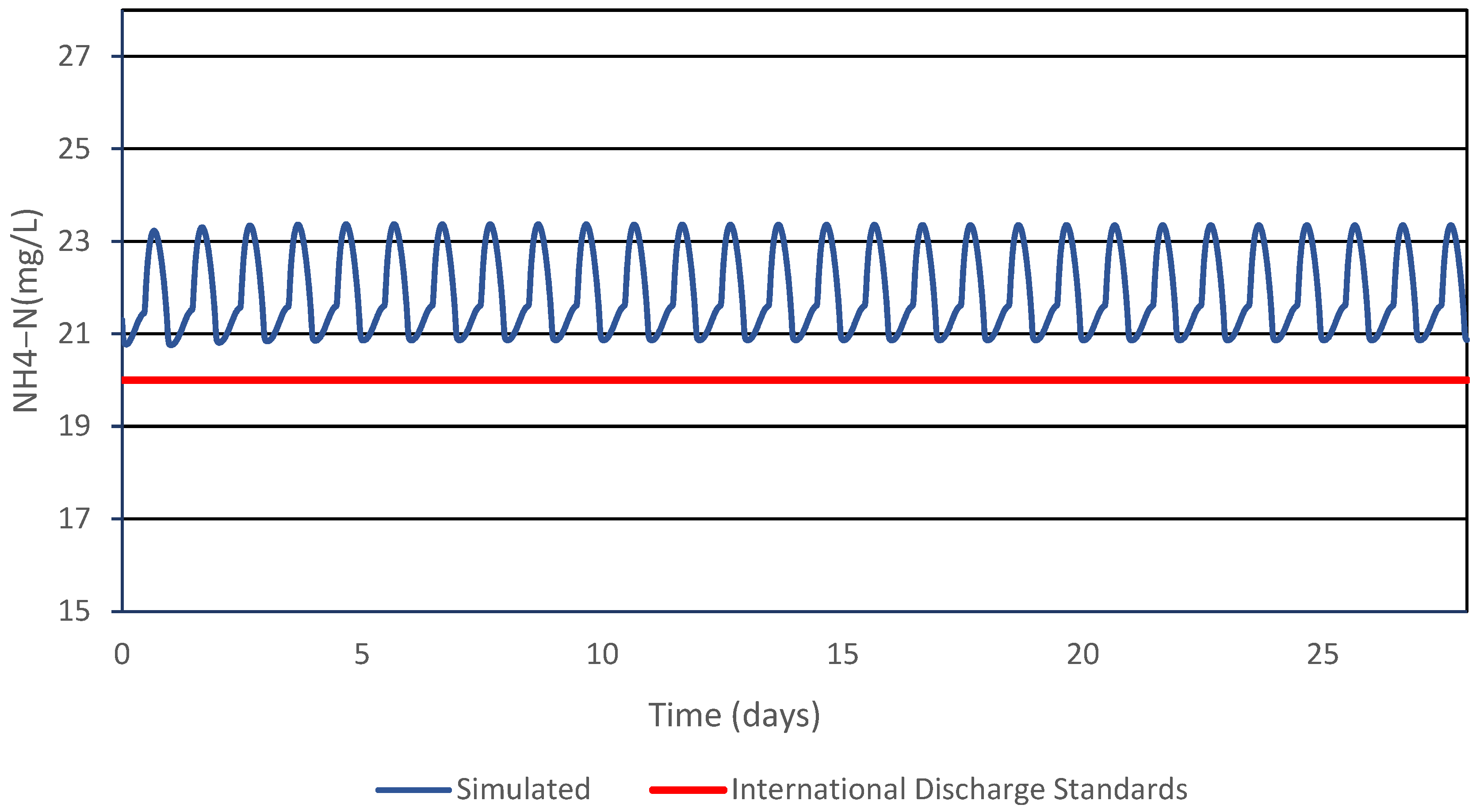 Water 16 00269 g007 Water 16 00269 g007