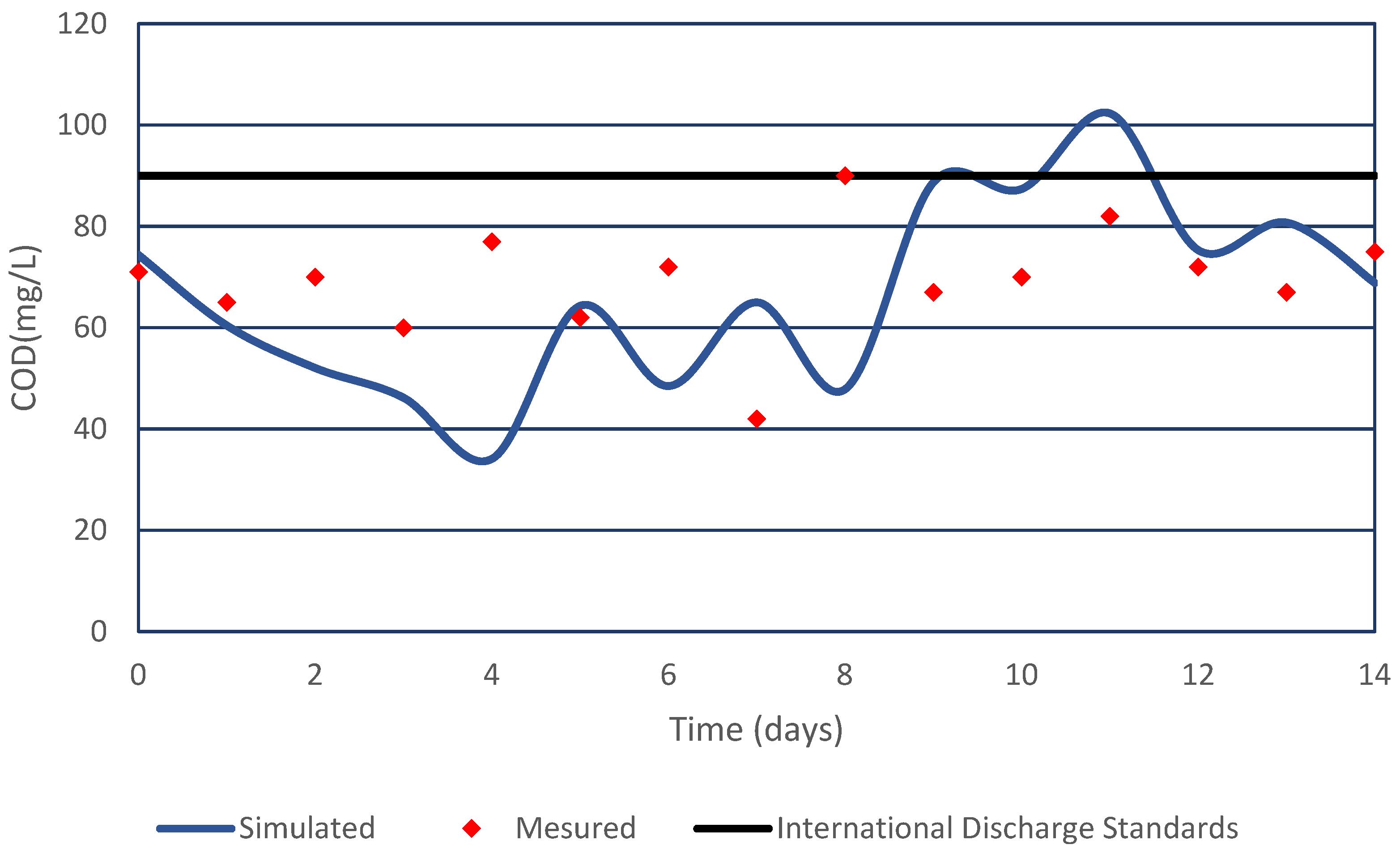 Water 16 00269 g008 Water 16 00269 g008