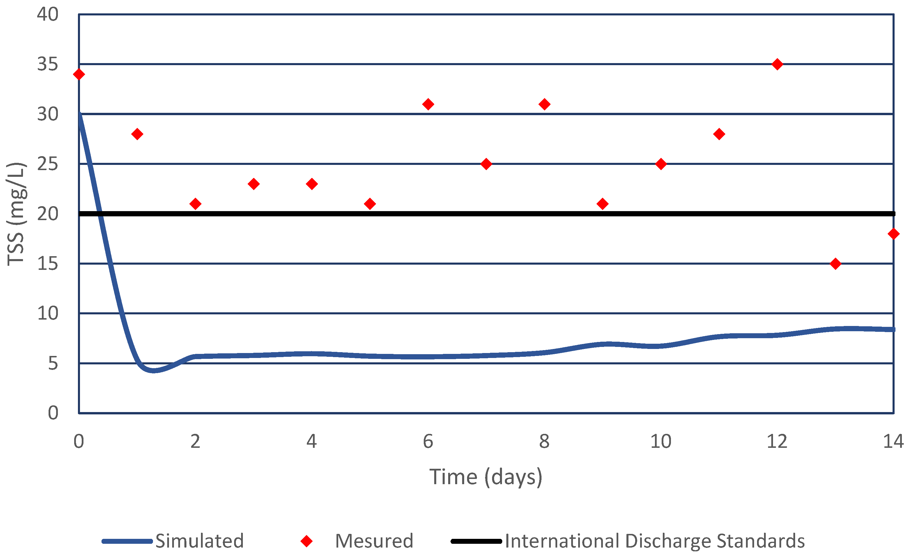 Water 16 00269 g009 Water 16 00269 g009