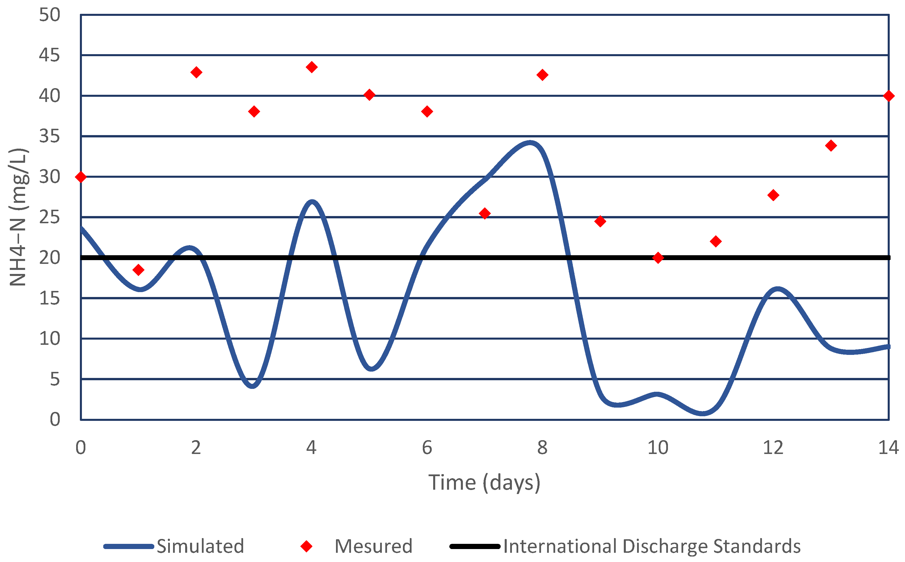 Water 16 00269 g010 Water 16 00269 g010