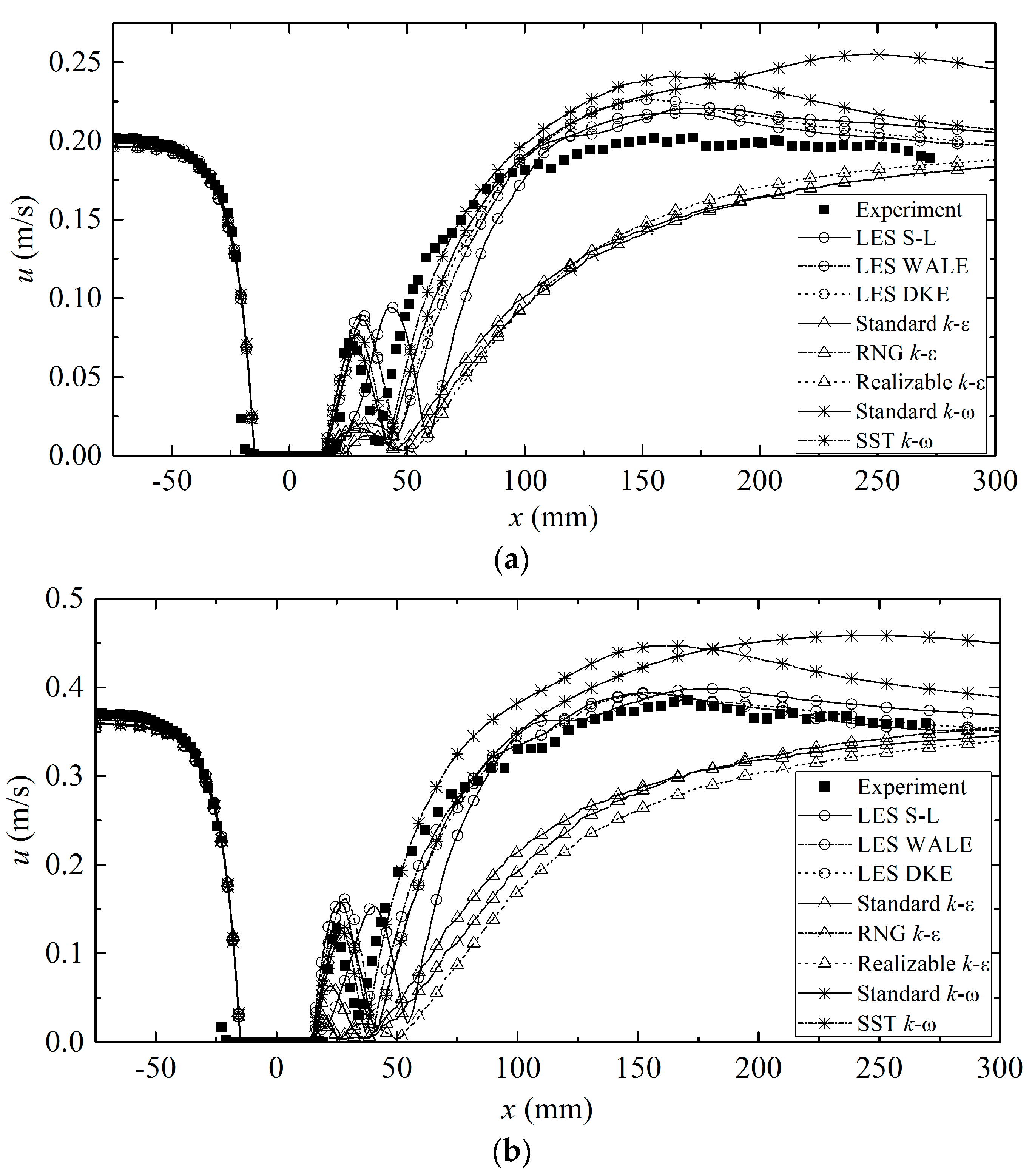 Water 16 00271 g010a