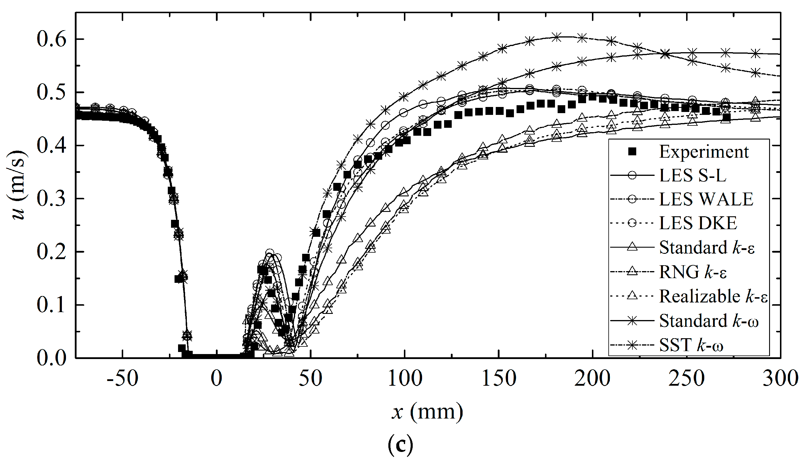 Water 16 00271 g010b