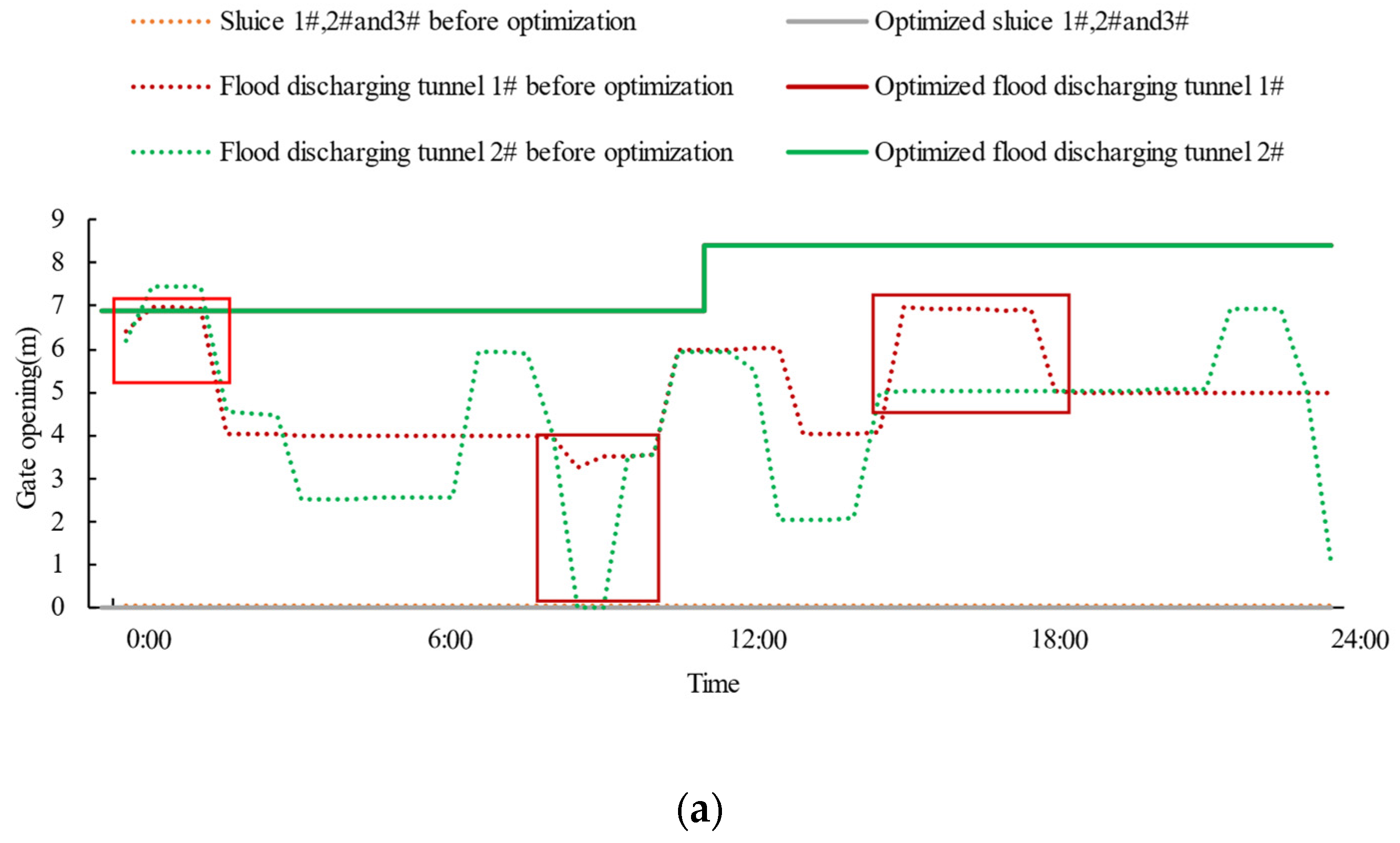 Water 16 00275 g009a