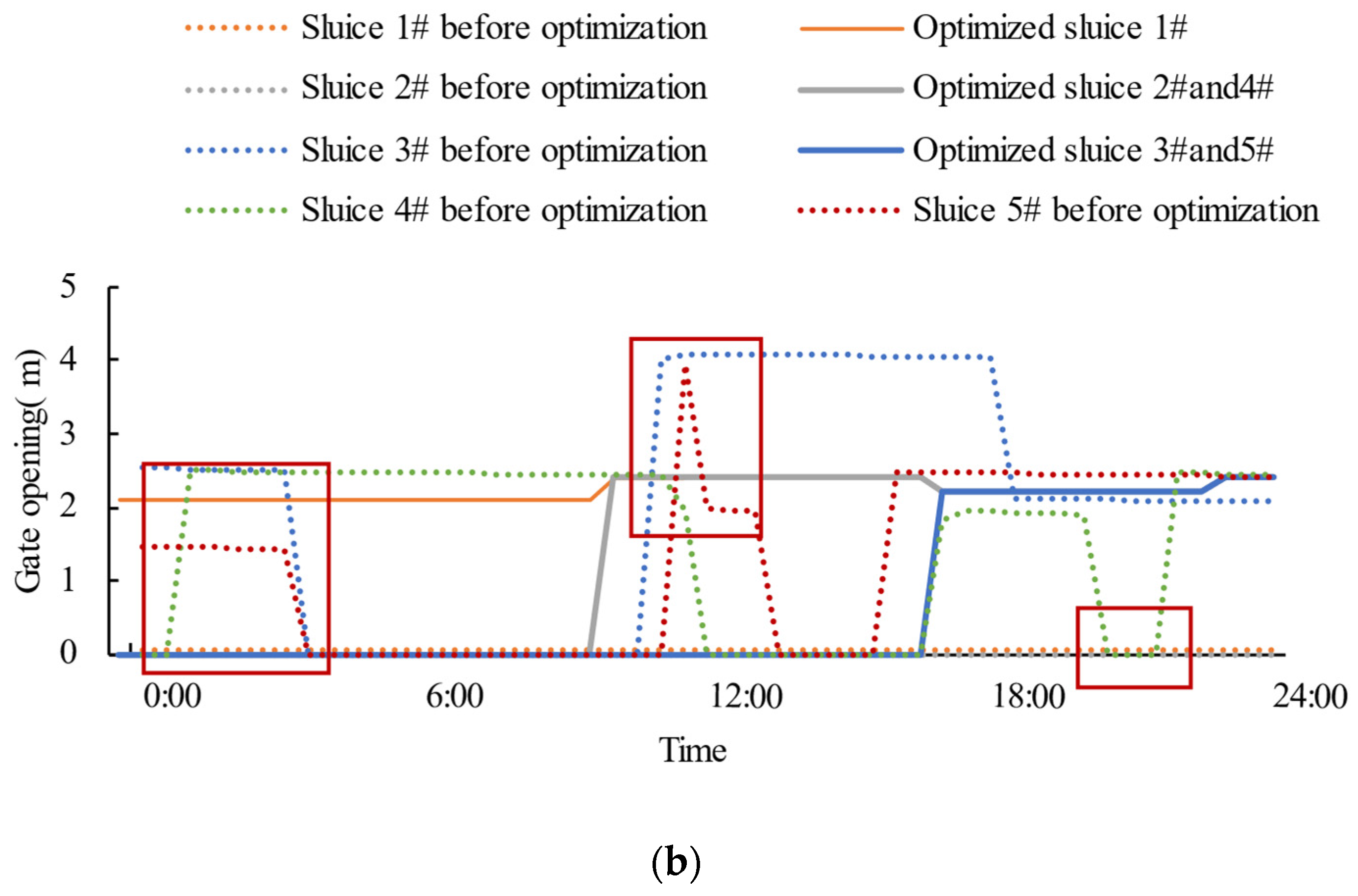 Water 16 00275 g009b