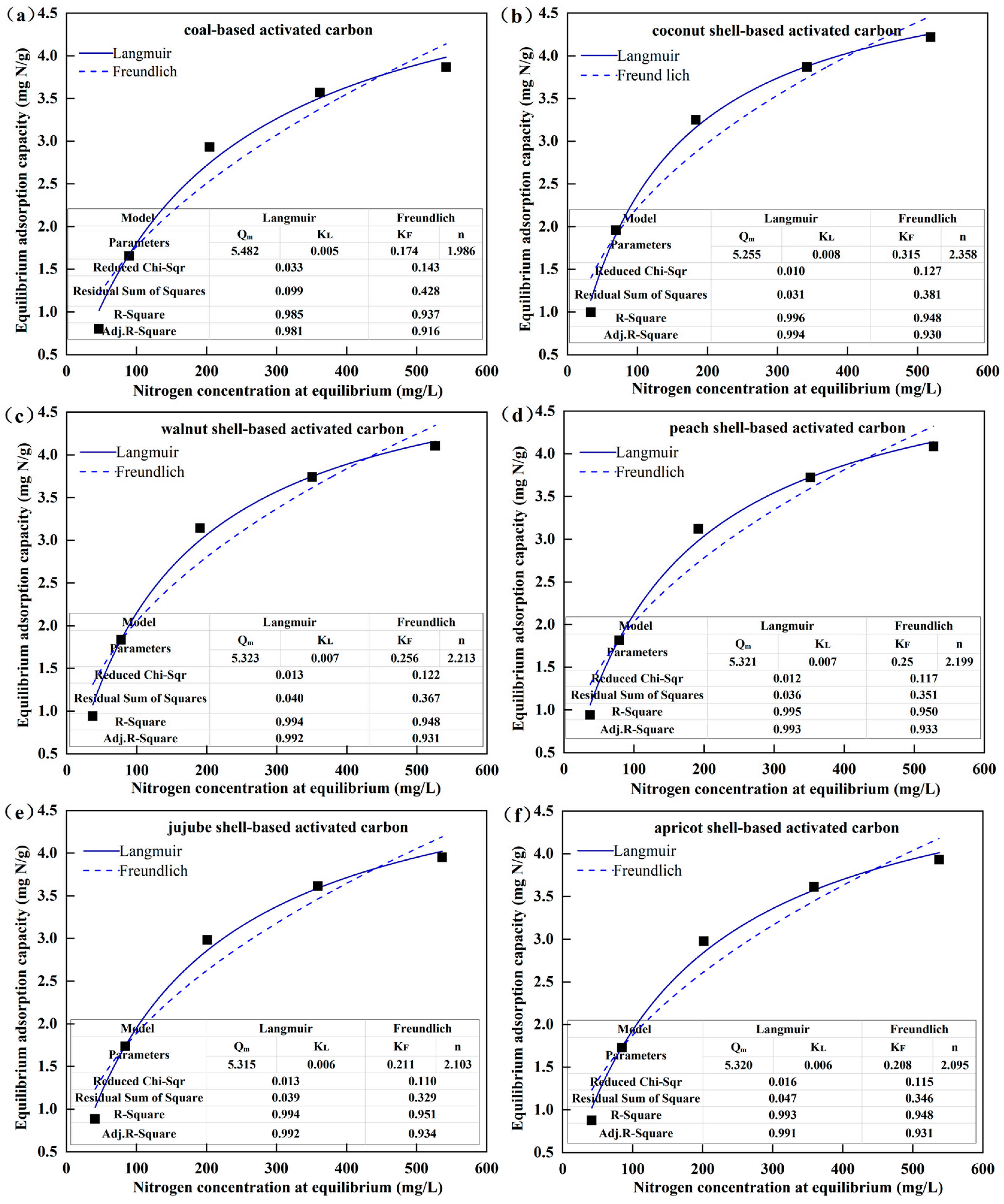 Water 16 00278 g004a