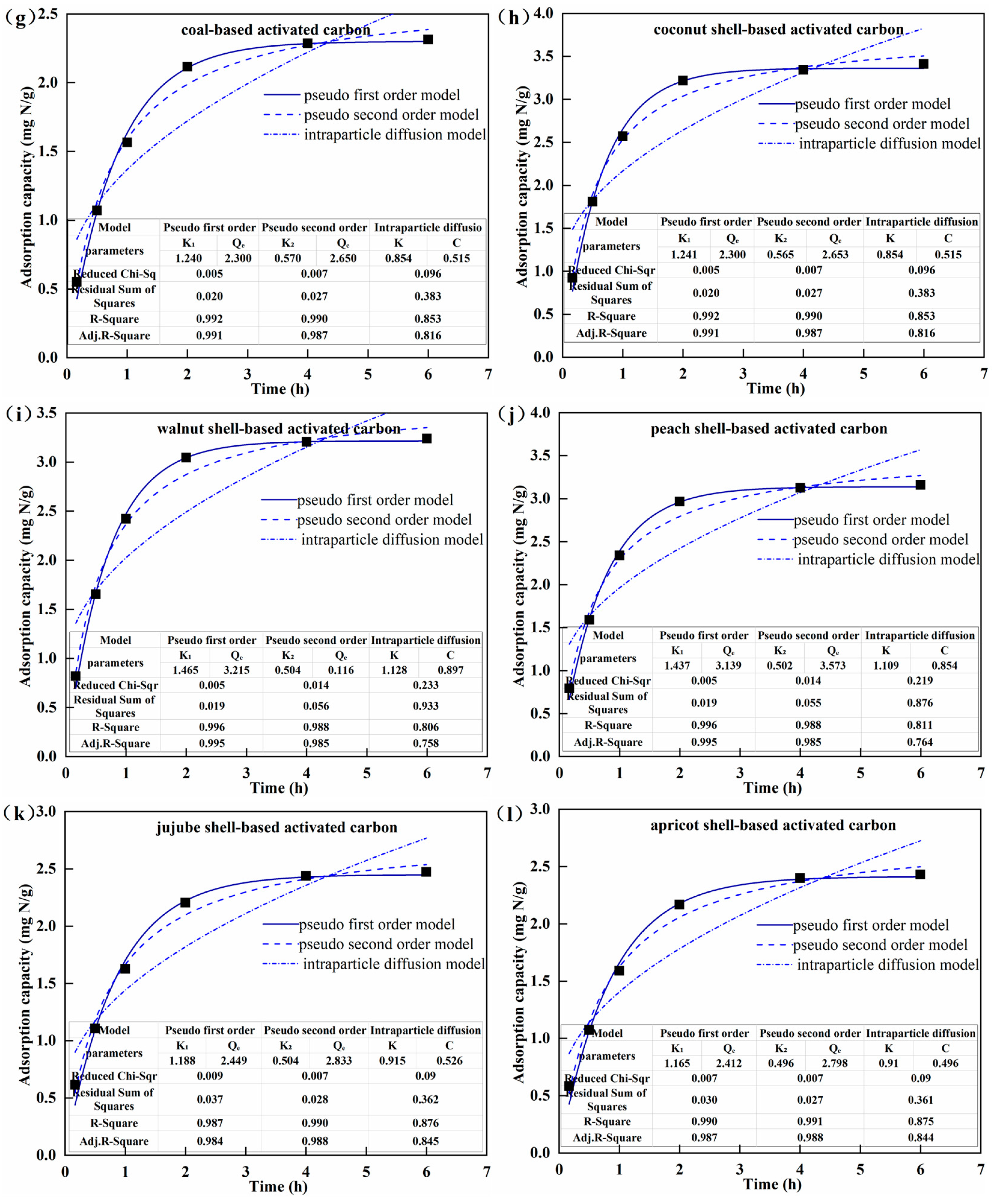 Water 16 00278 g004b