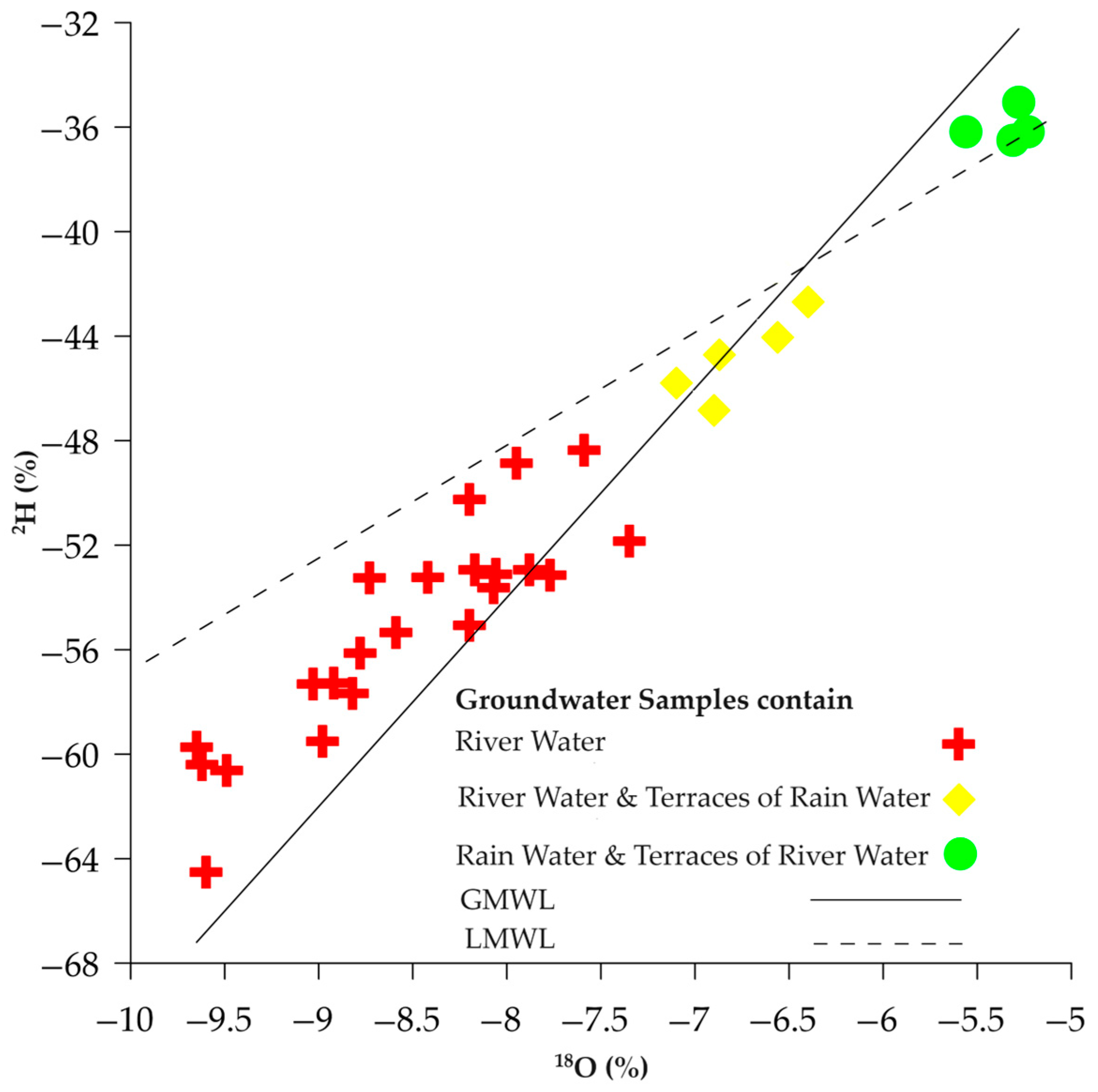 Water 16 00287 g004 Water 16 00287 g004