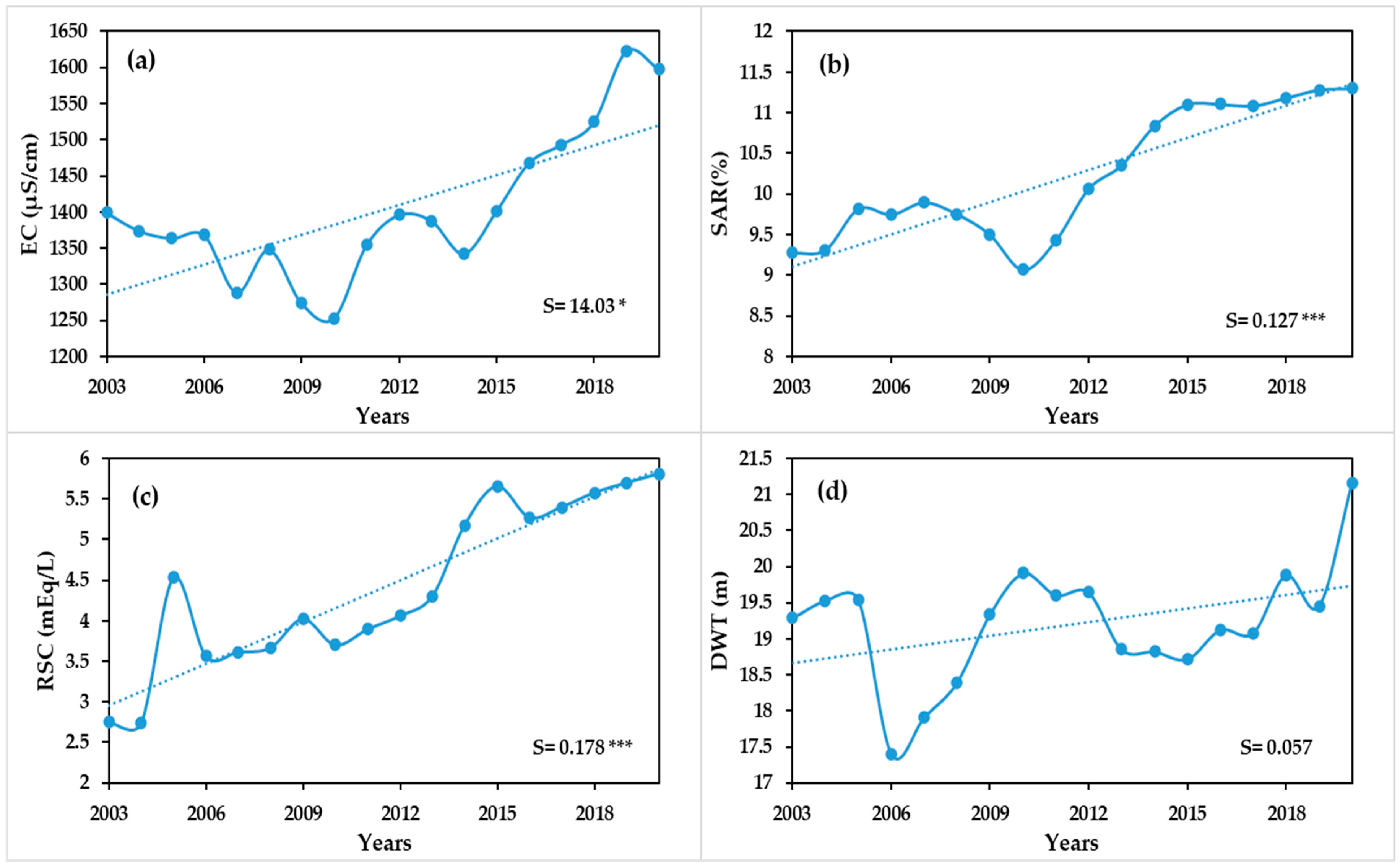 Water 16 00287 g008 Water 16 00287 g008