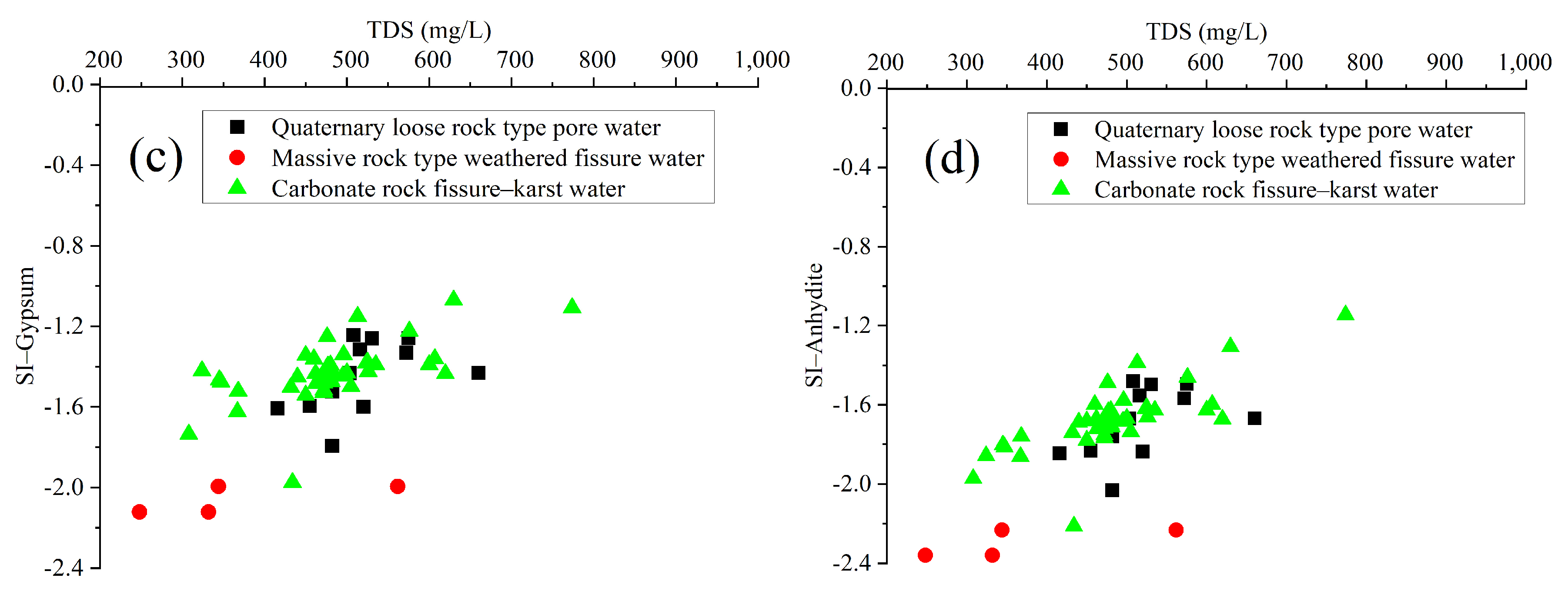 Water 16 00298 g005b