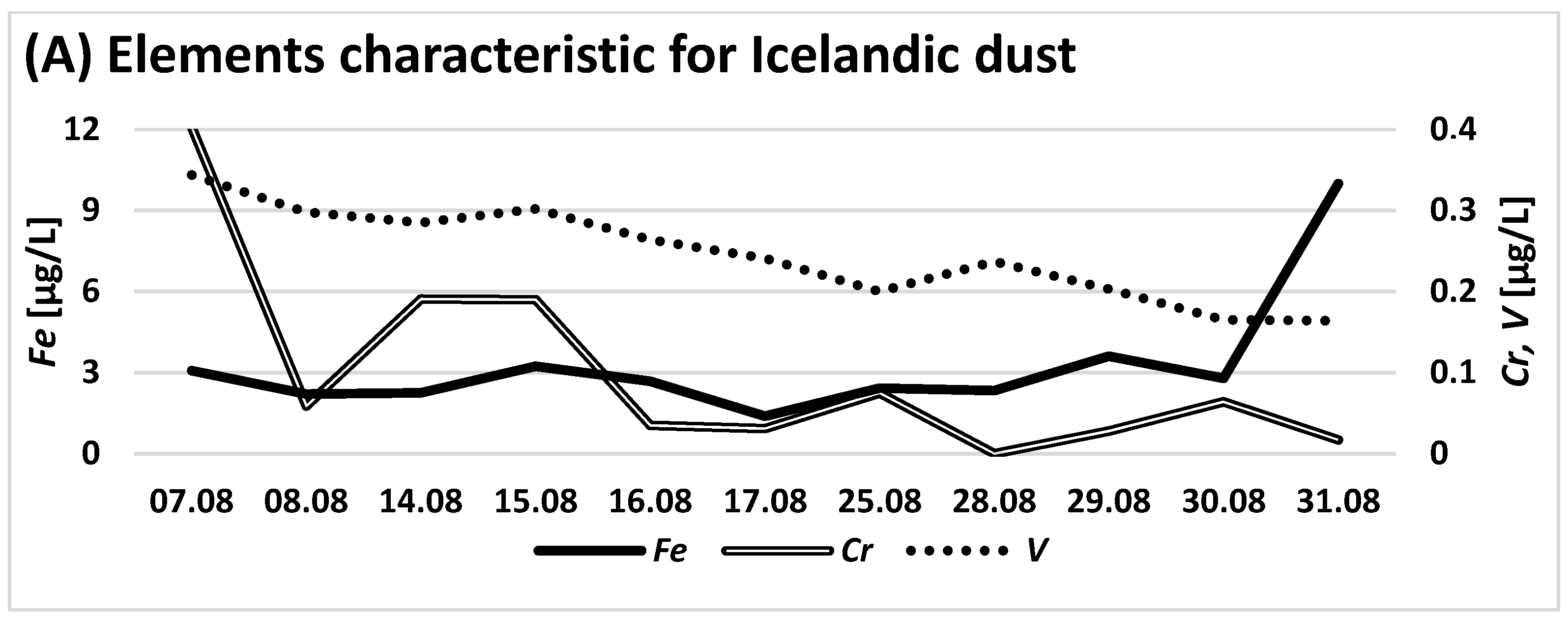 Water 16 00299 g004a