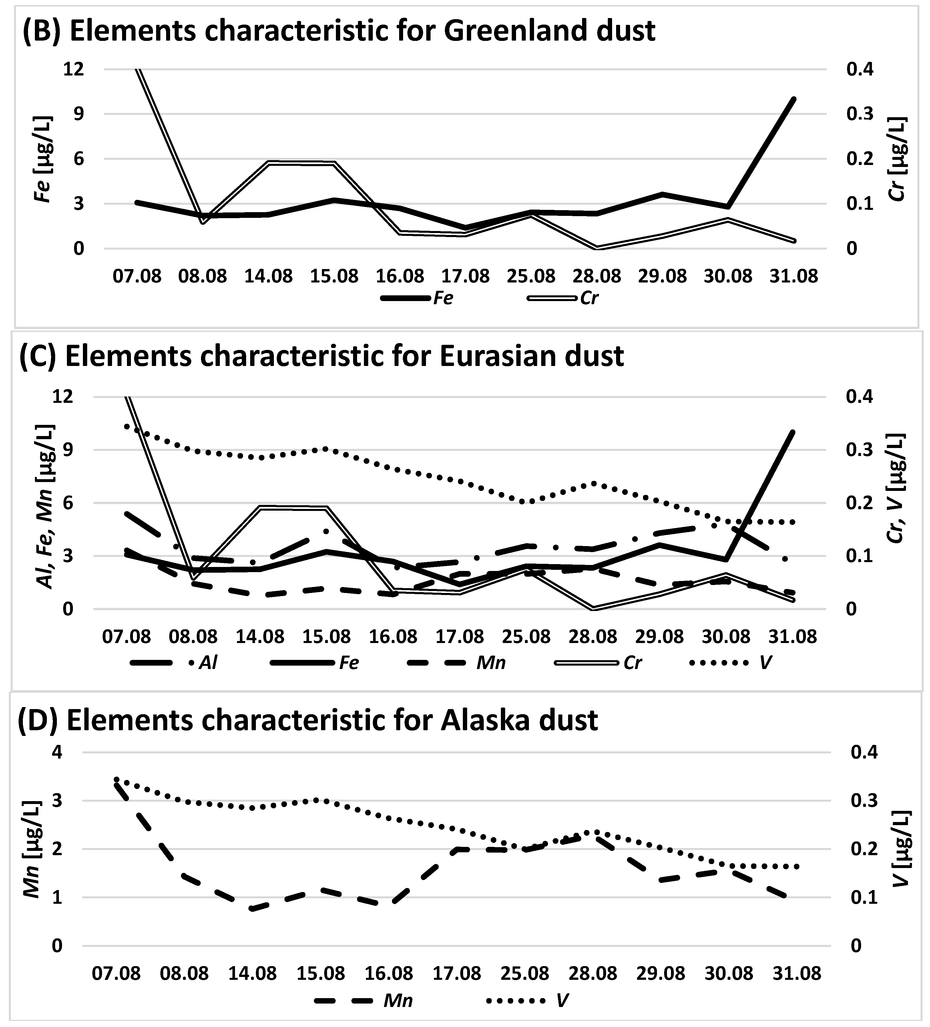 Water 16 00299 g004b