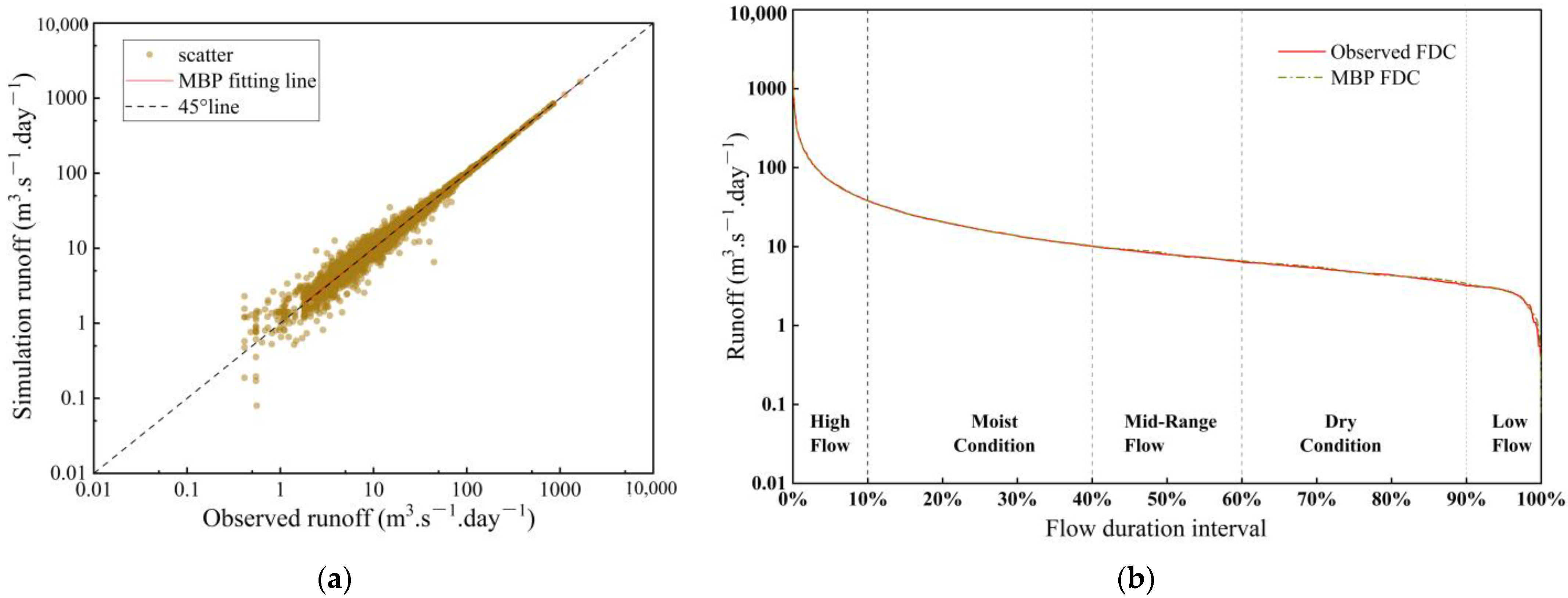 Water 16 00302 g015a