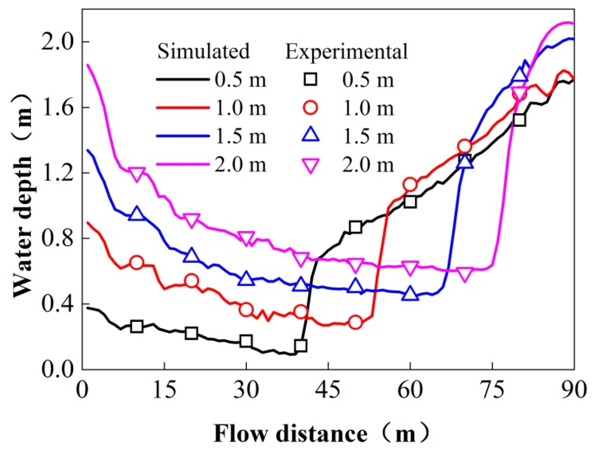 Water 16 00311 g006a