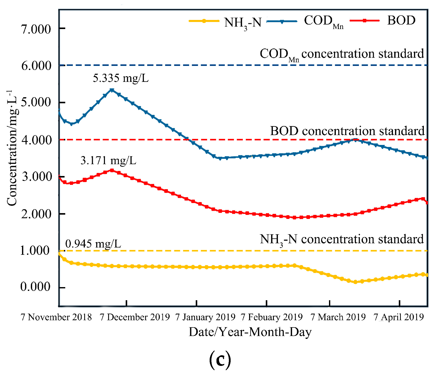 Water 16 00322 g011b