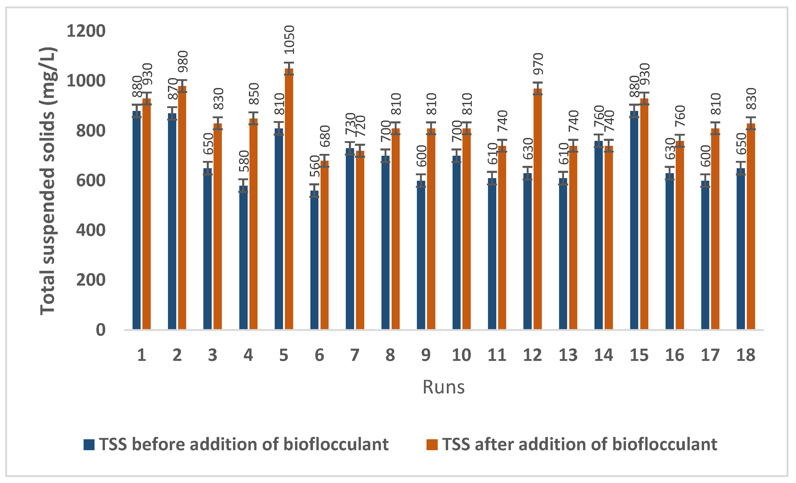 Water 16 00329 g003 Water 16 00329 g003