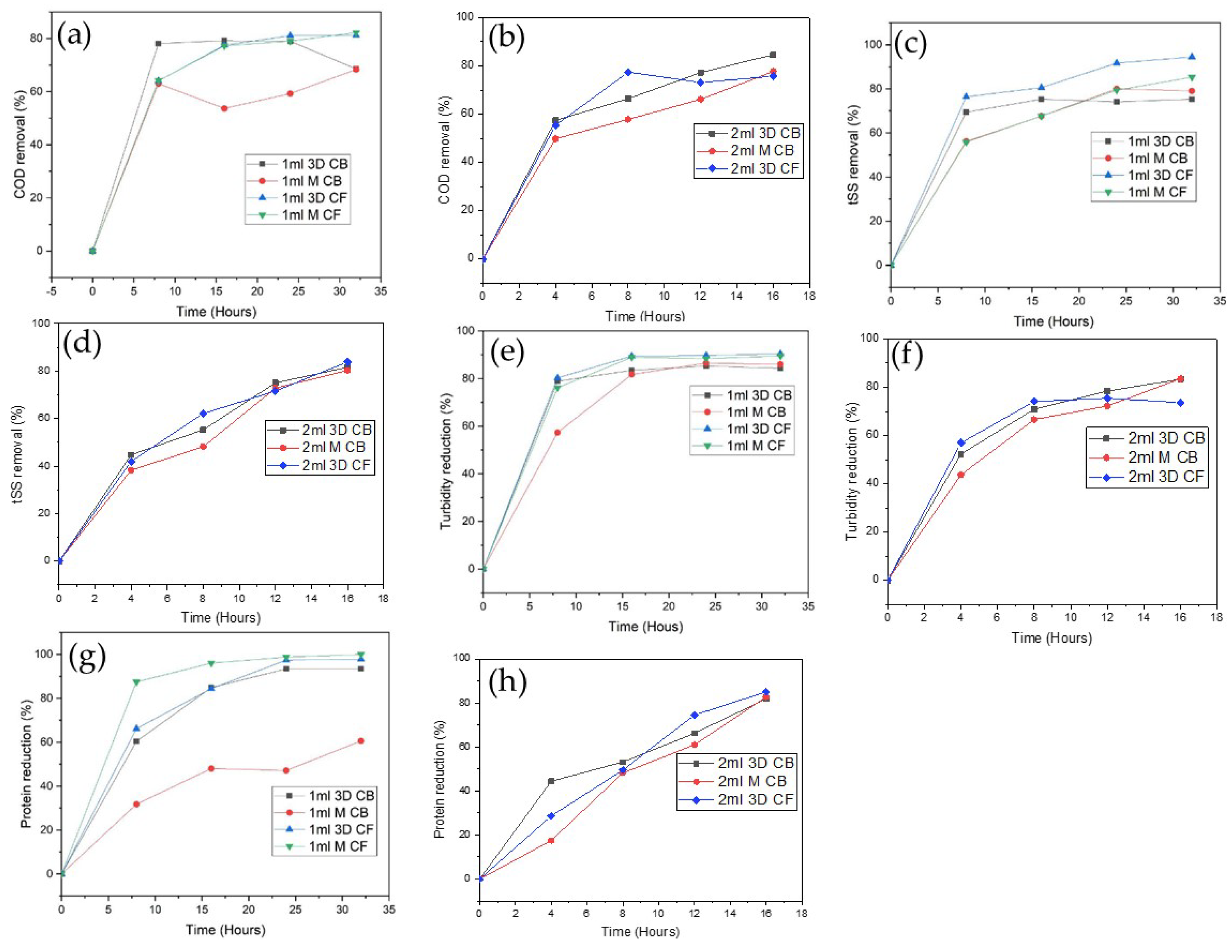 Water 16 00329 g004 Water 16 00329 g004