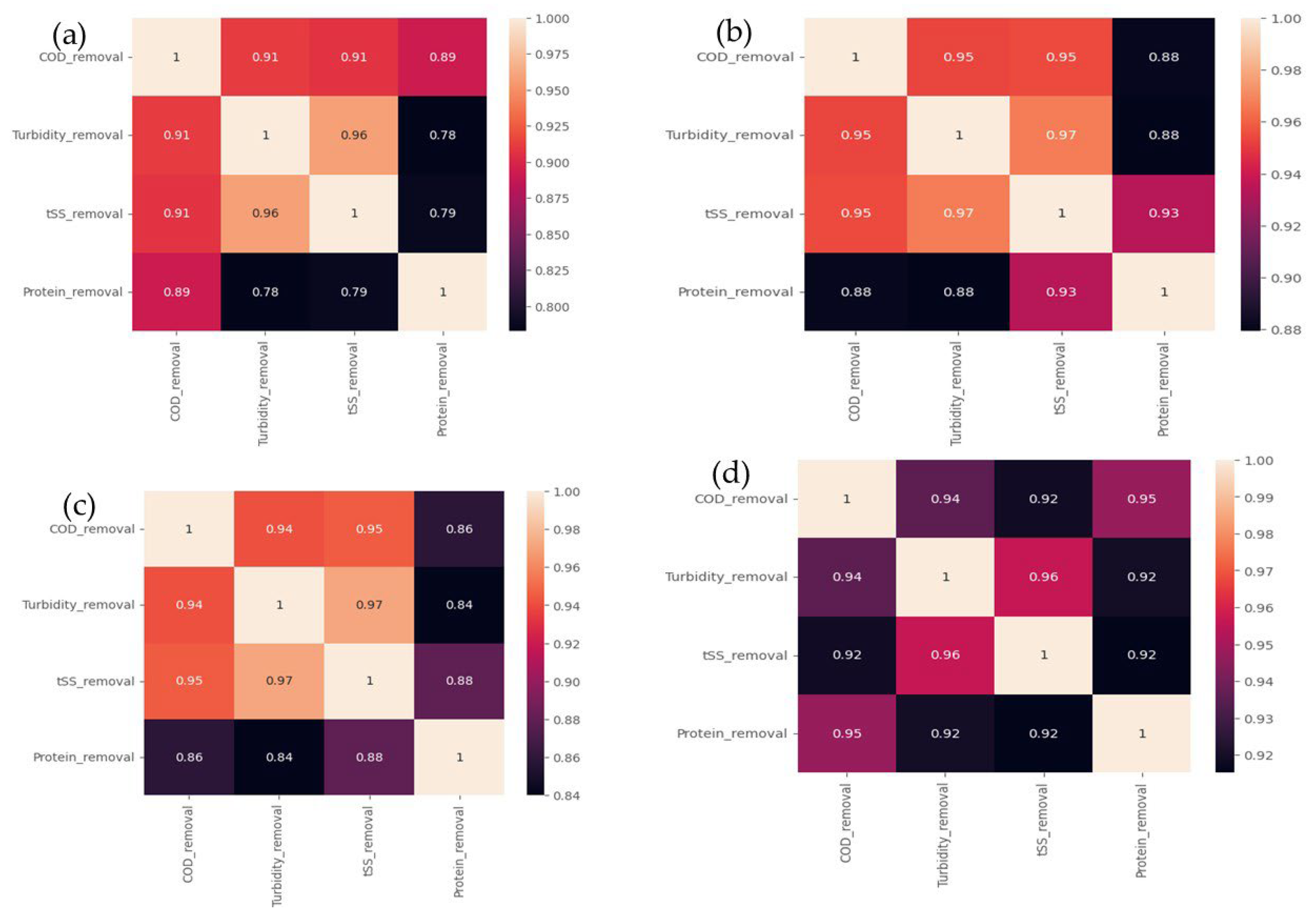 Water 16 00329 g005 Water 16 00329 g005