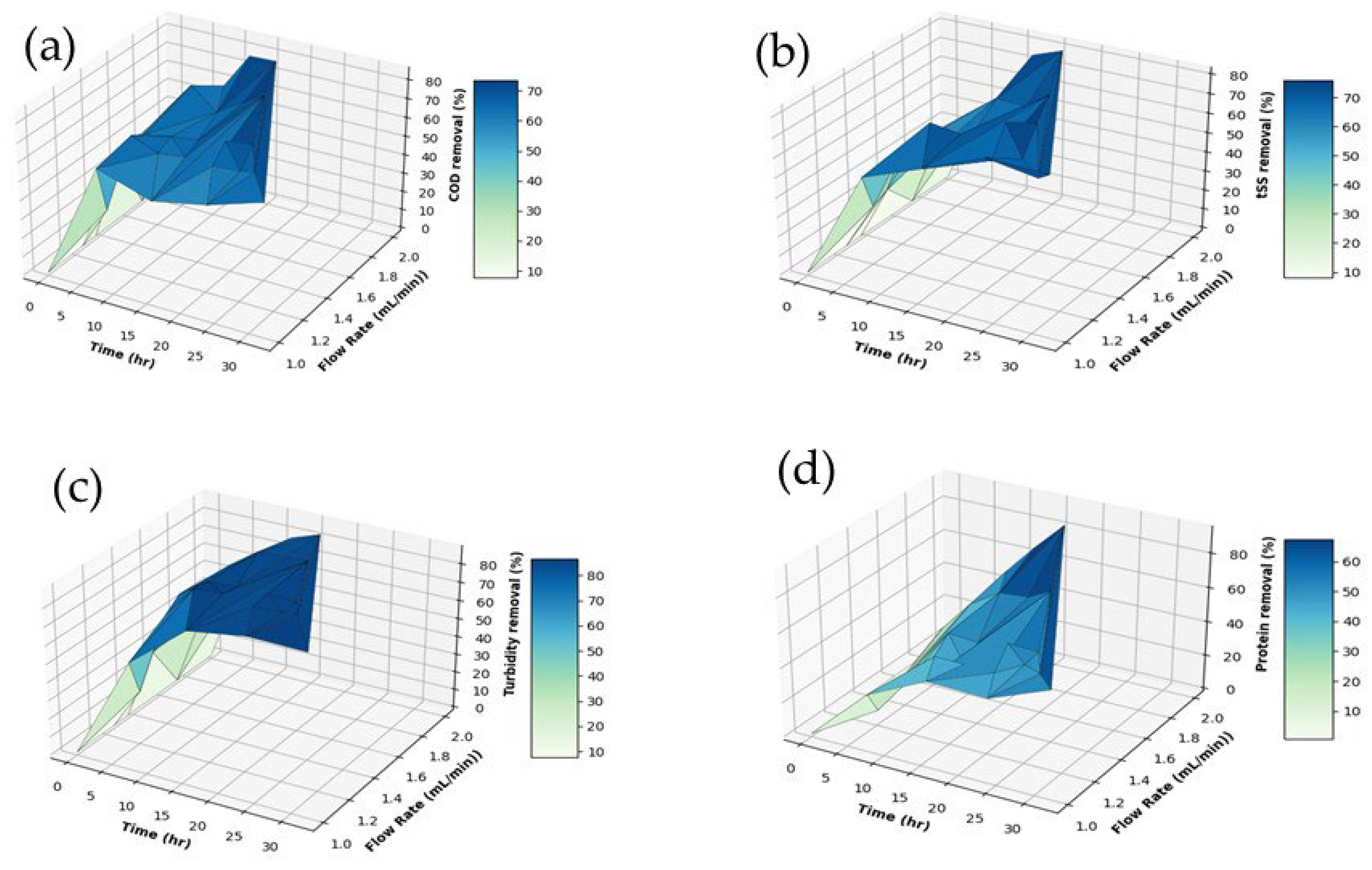 Water 16 00329 g006 Water 16 00329 g006