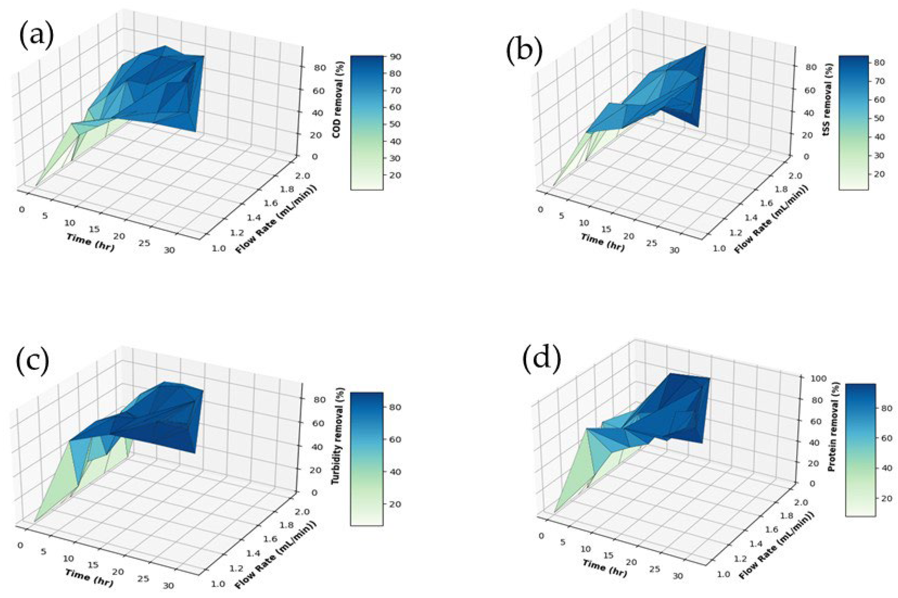 Water 16 00329 g007 Water 16 00329 g007