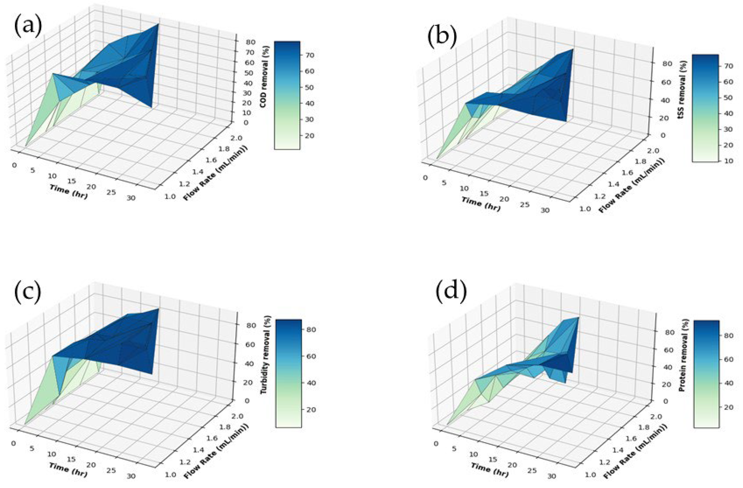 Water 16 00329 g009 Water 16 00329 g009