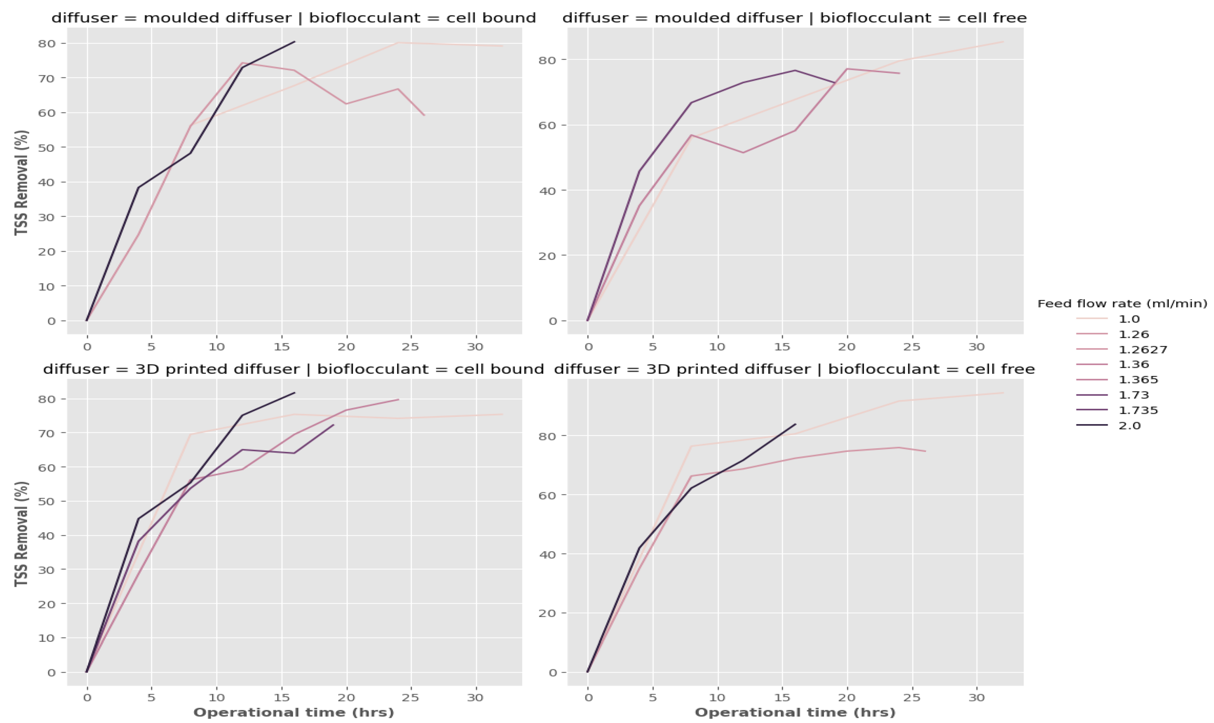 Water 16 00329 g011 Water 16 00329 g011
