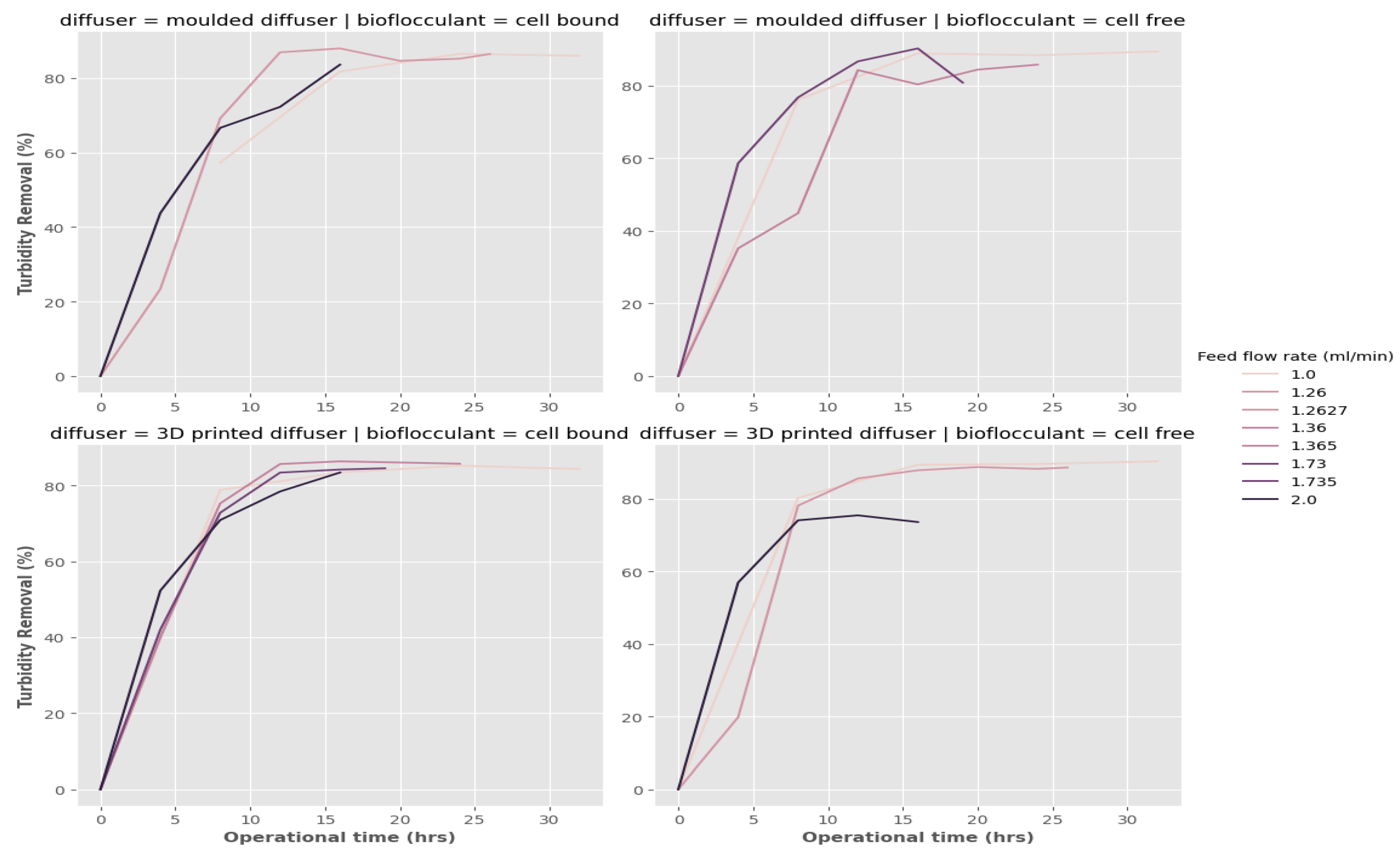 Water 16 00329 g012 Water 16 00329 g012