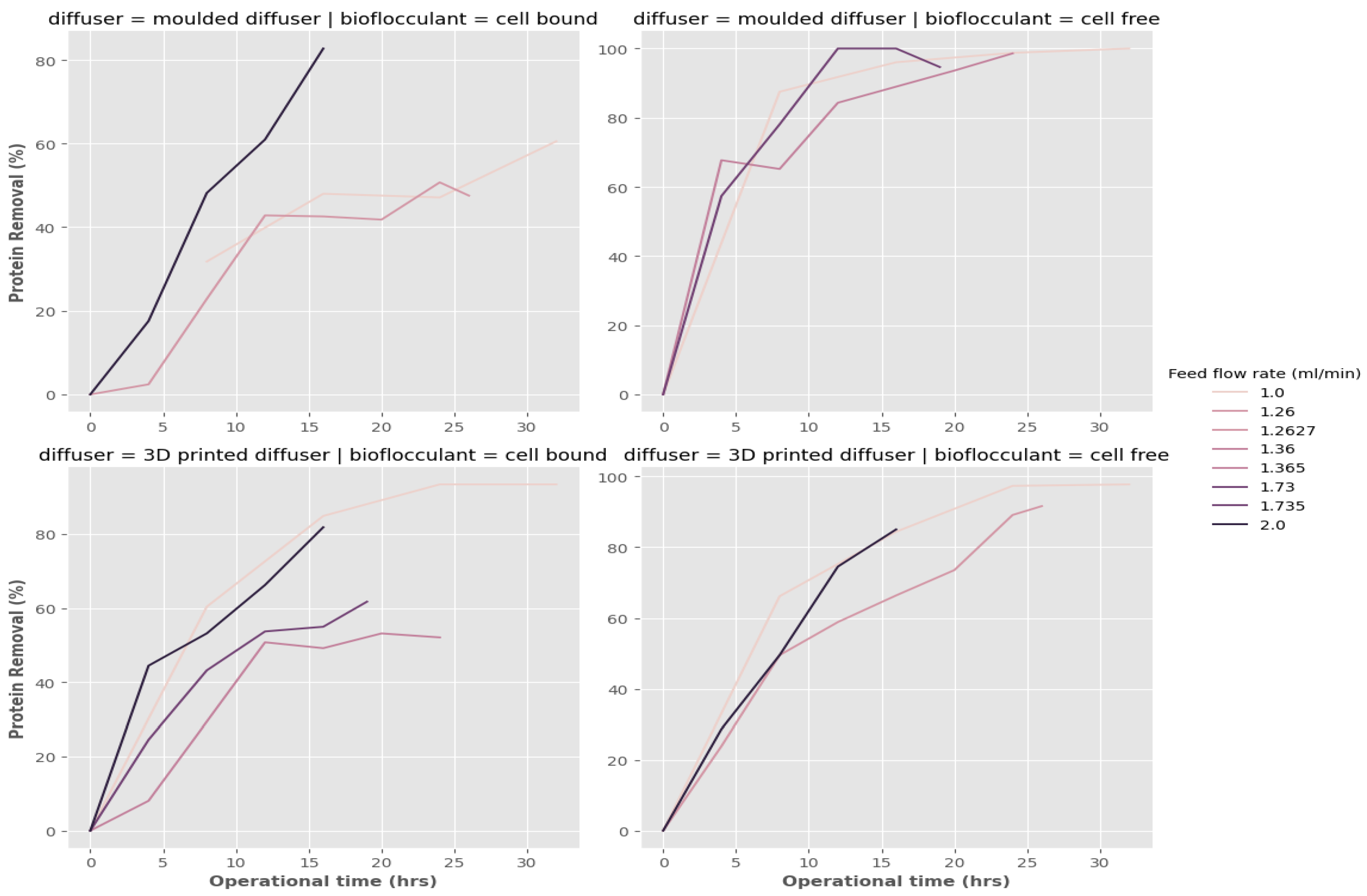Water 16 00329 g013 Water 16 00329 g013