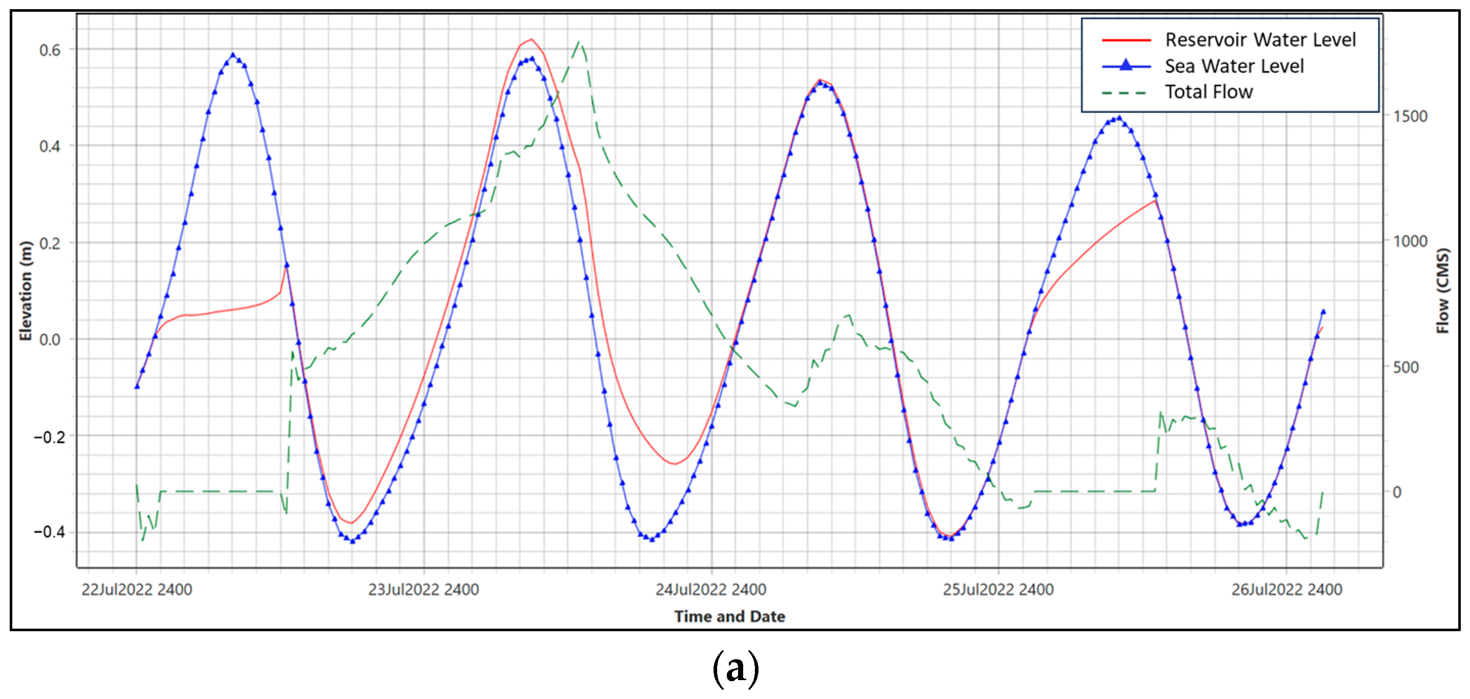 Water 16 00344 g010a