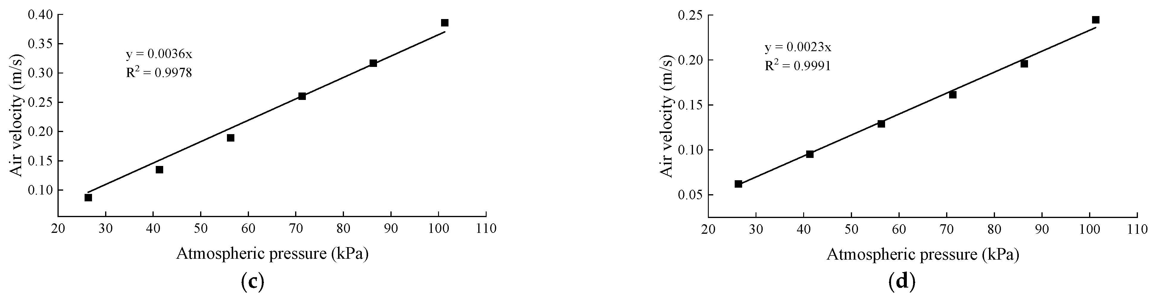 Water 16 00353 g003b