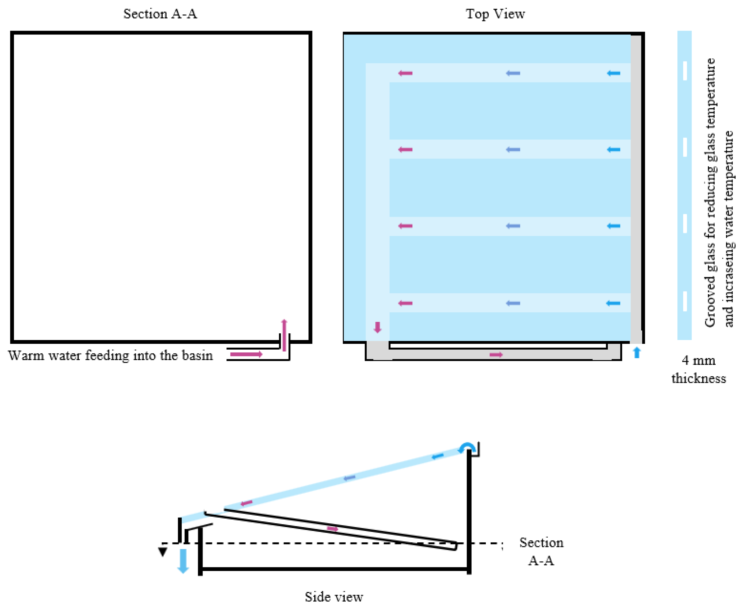 Water 16 00355 g003 Water 16 00355 g003