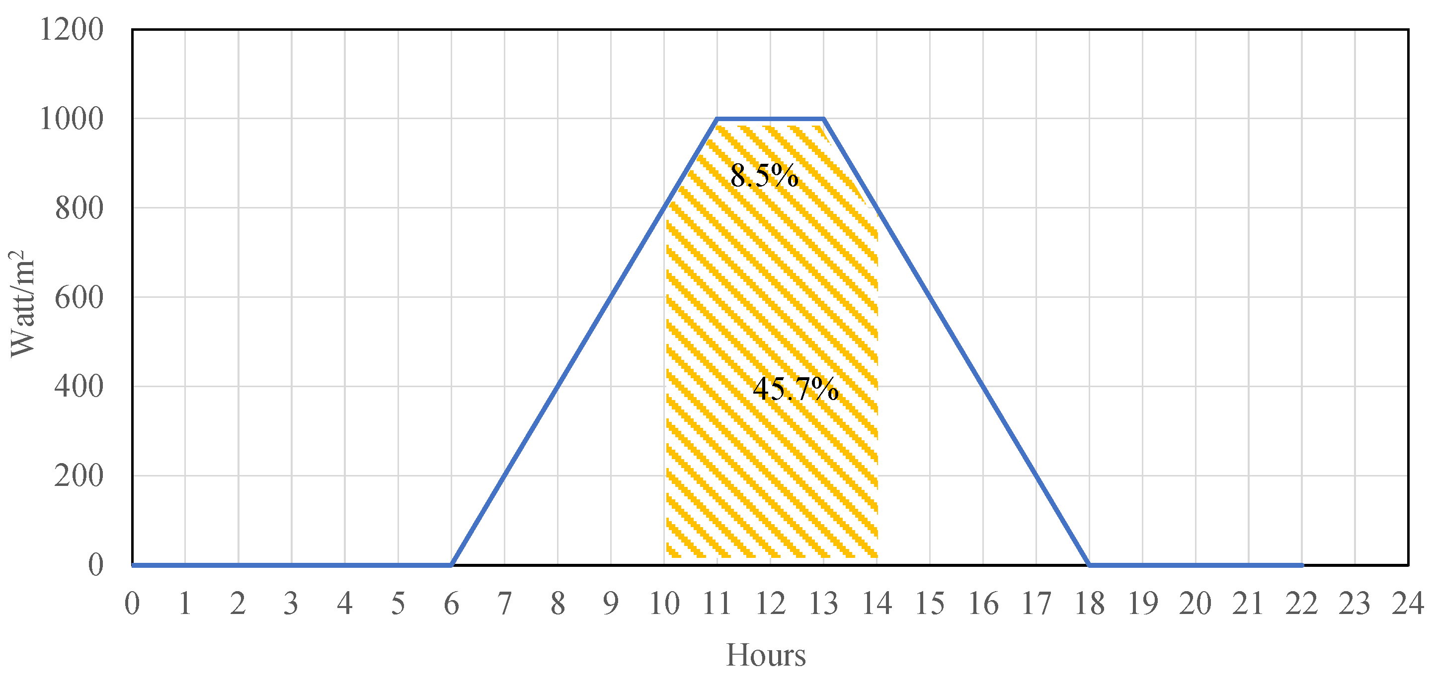 Water 16 00355 g004 Water 16 00355 g004