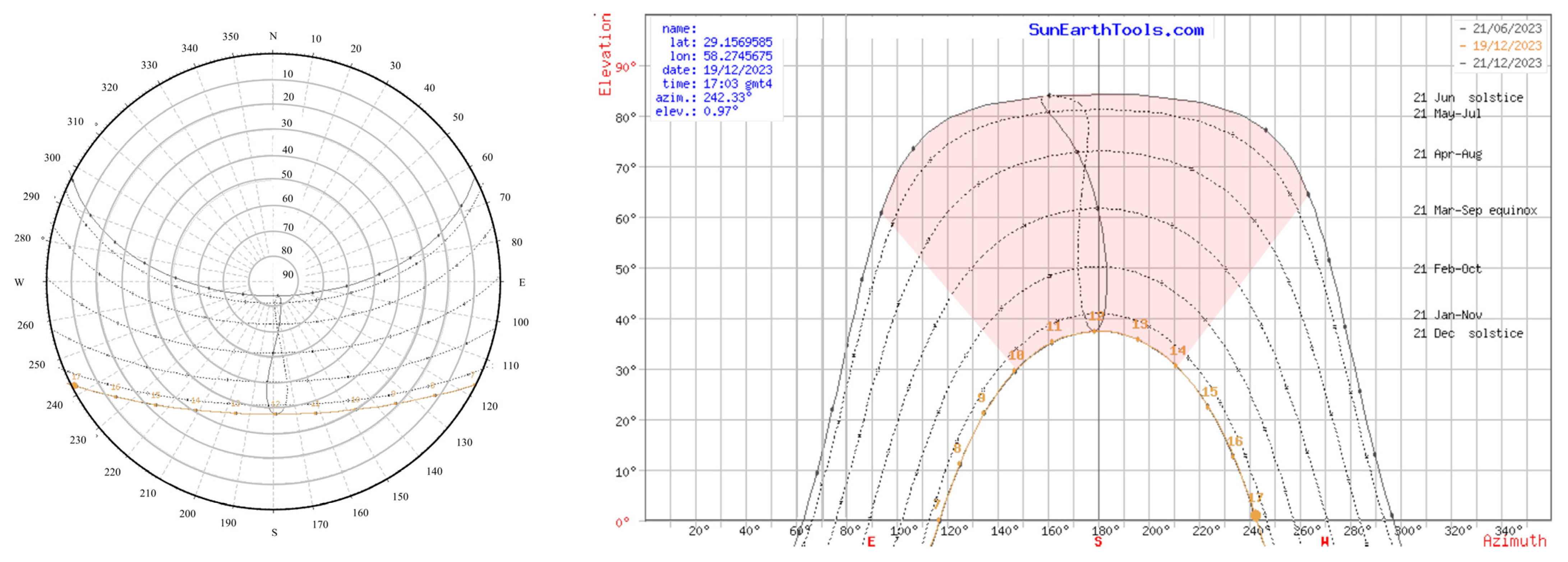 Water 16 00355 g005 Water 16 00355 g005