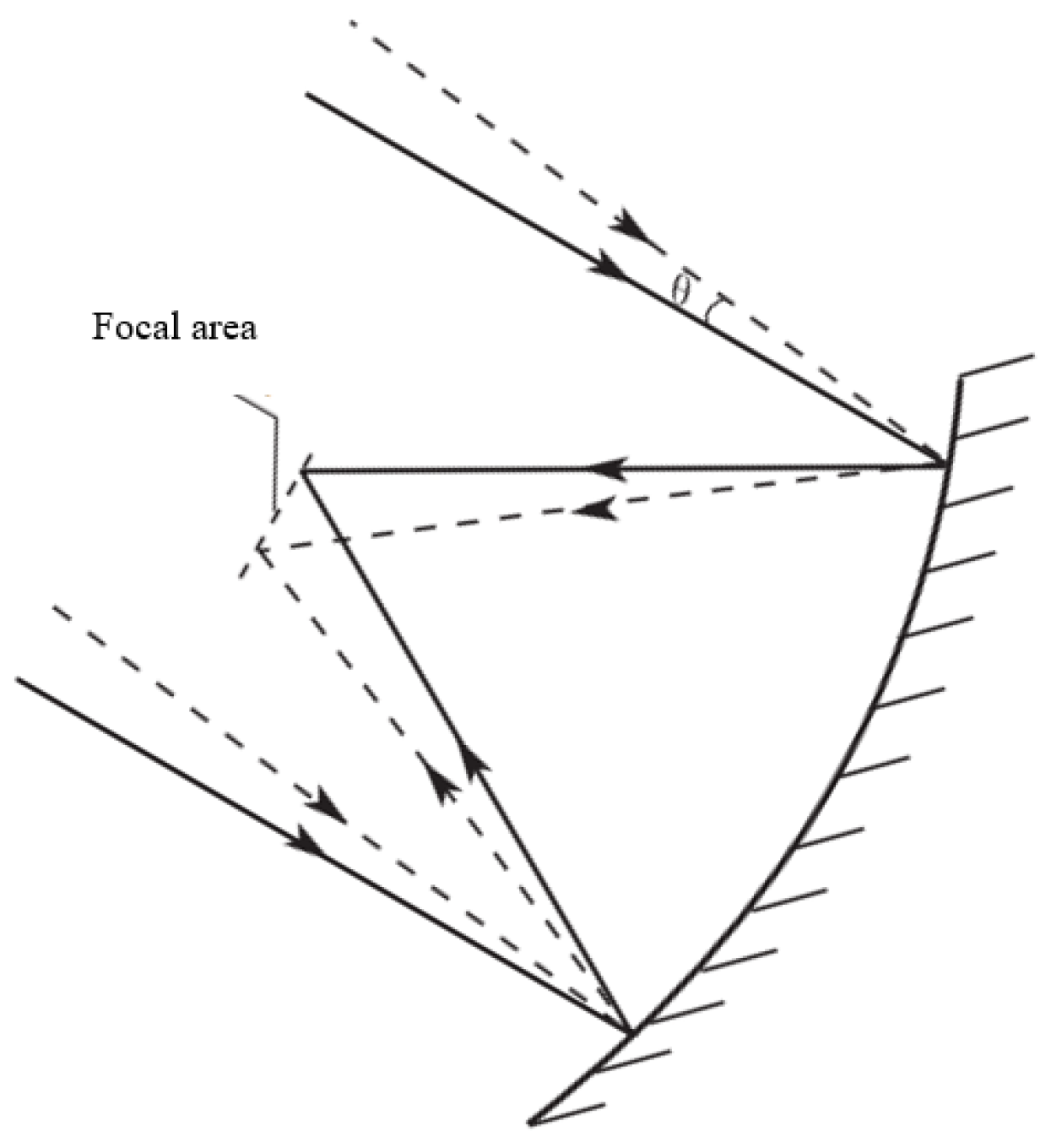 Water 16 00355 g006 Water 16 00355 g006