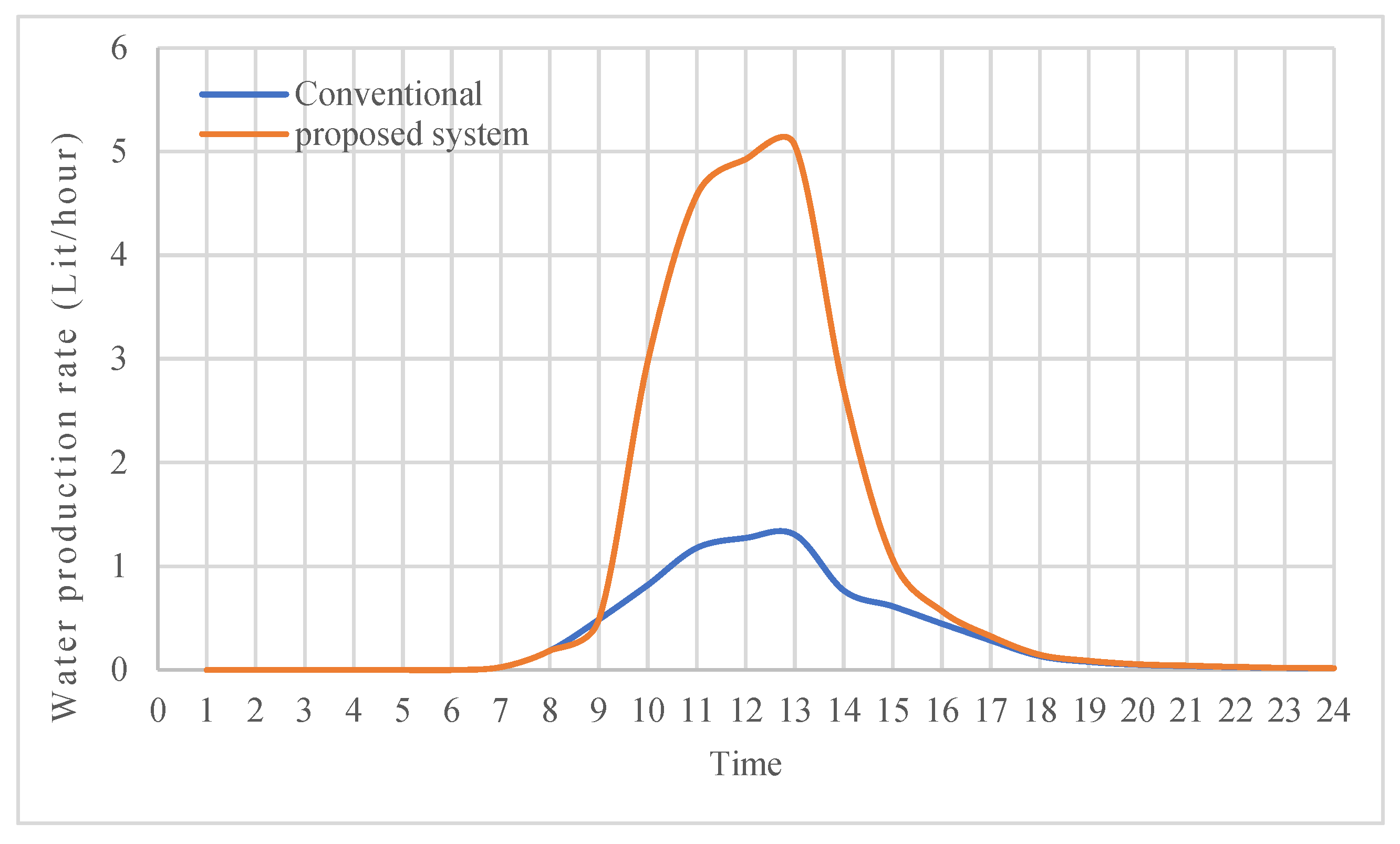 Water 16 00355 g010a Water 16 00355 g010a
