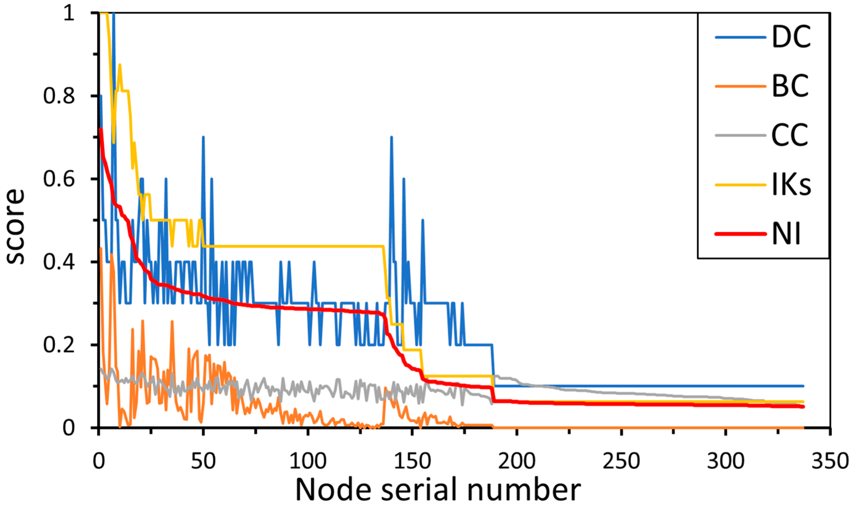 Water 16 00357 g004 Water 16 00357 g004
