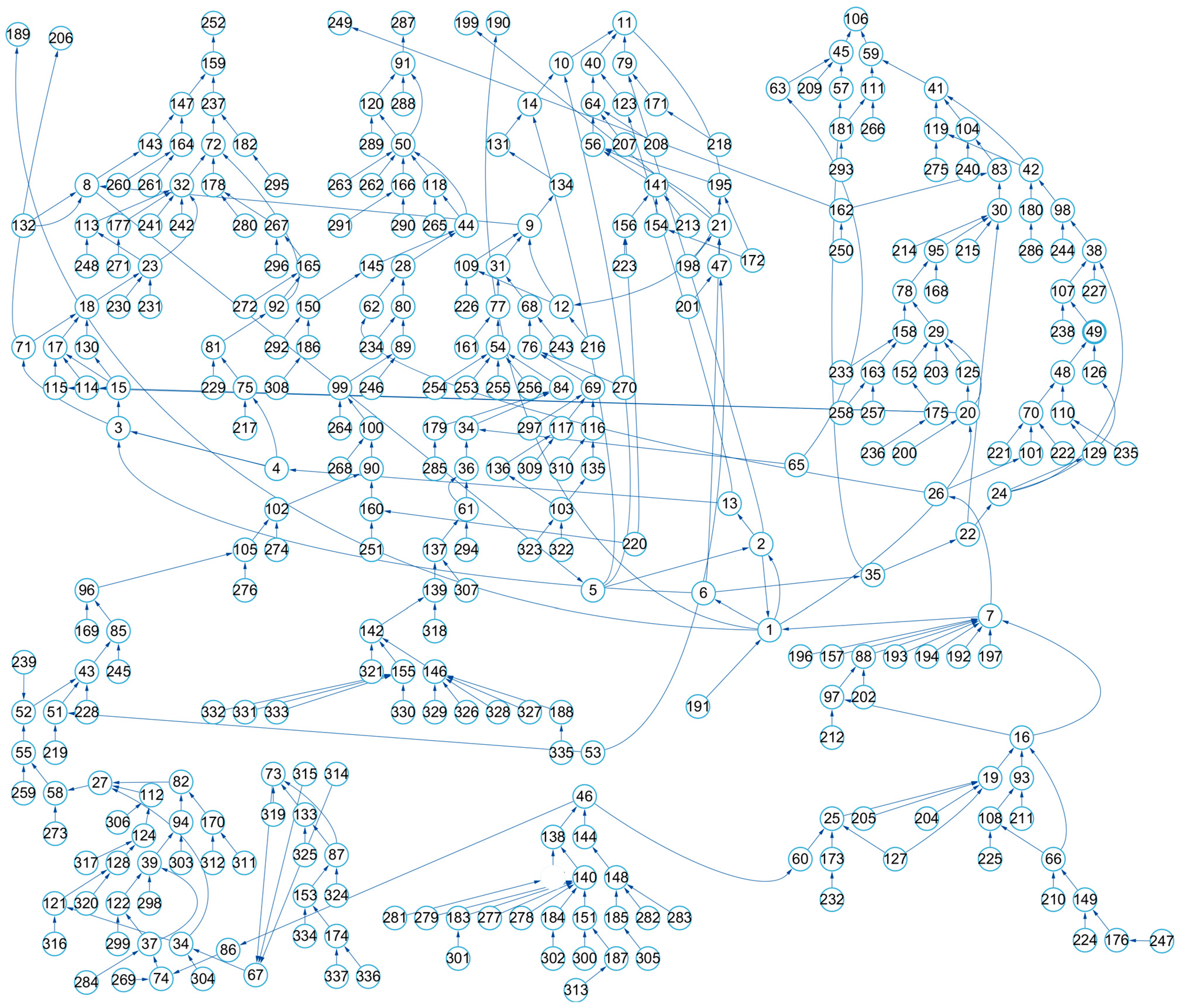 Water 16 00357 g0a2 Water 16 00357 g0a2