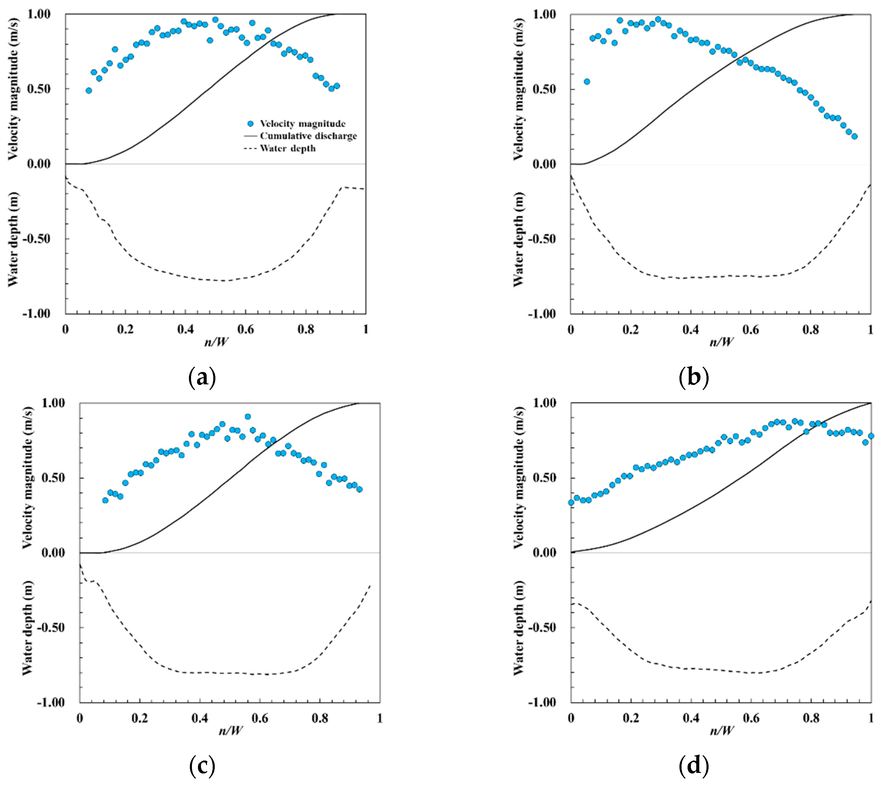 Water 16 00365 g008a