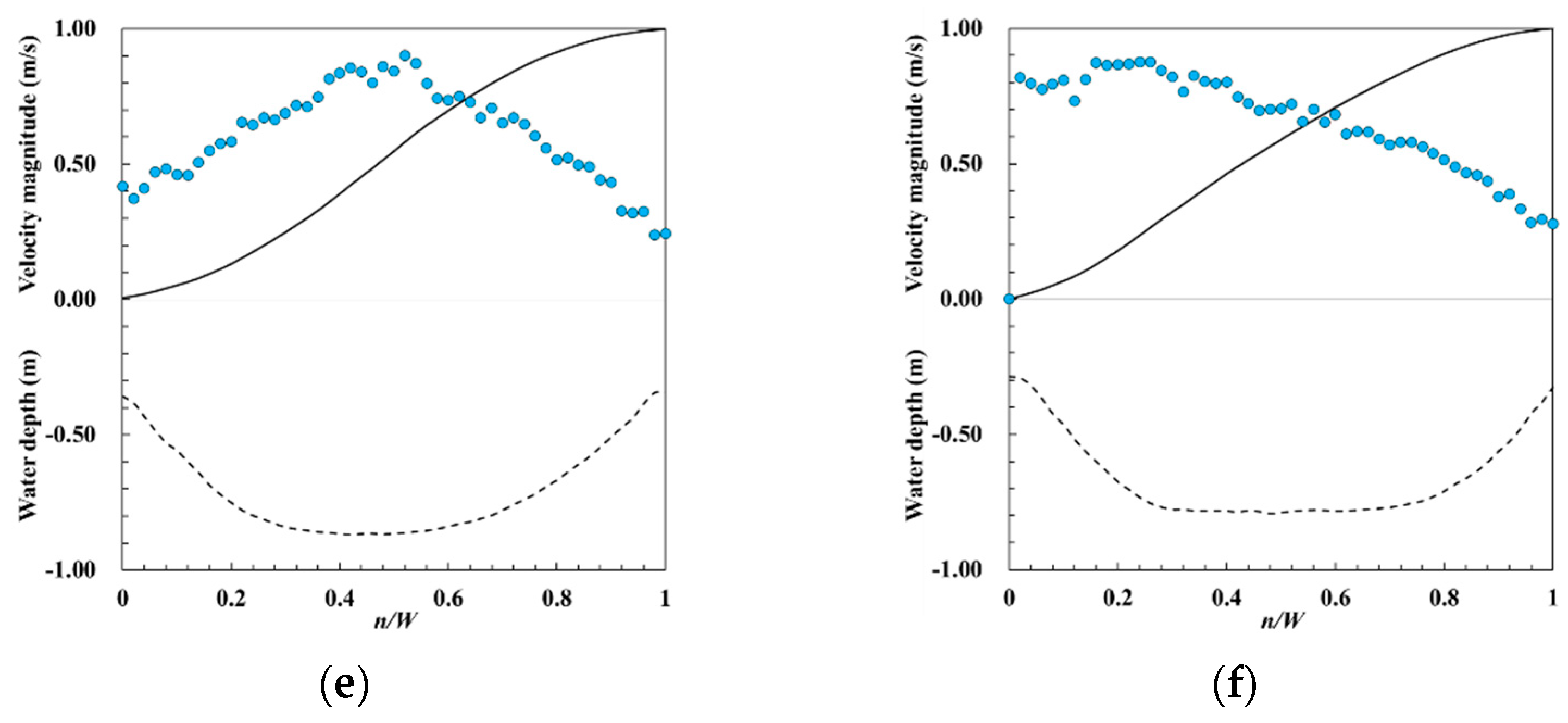 Water 16 00365 g008b