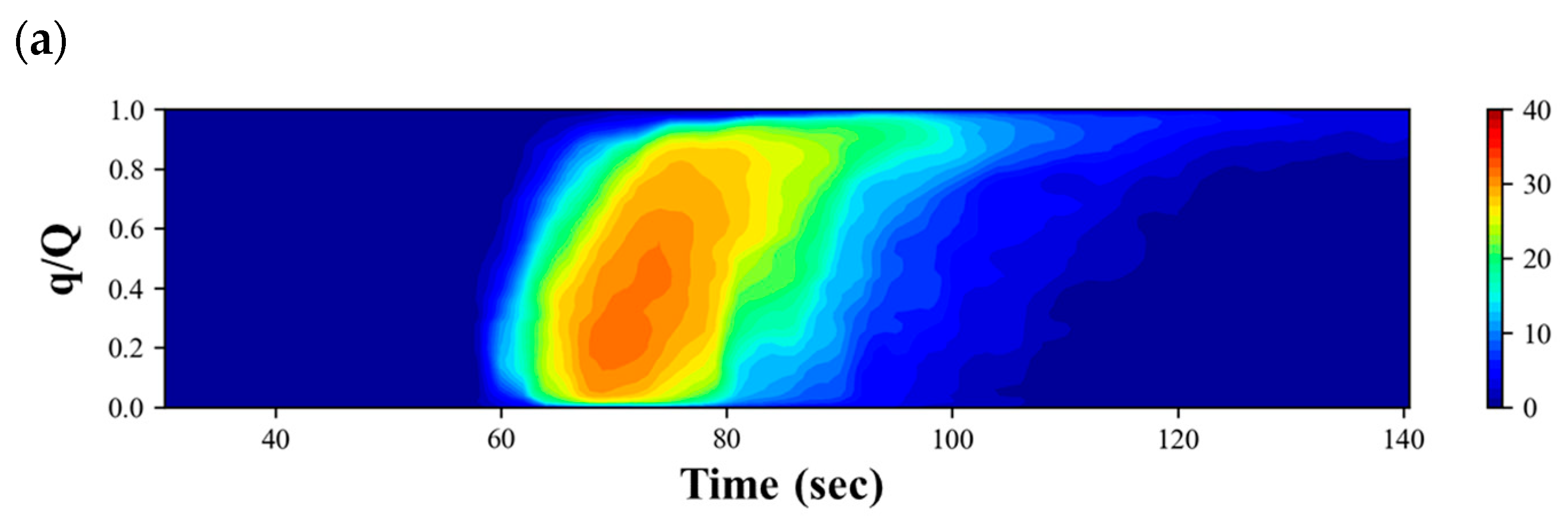 Water 16 00365 g013a