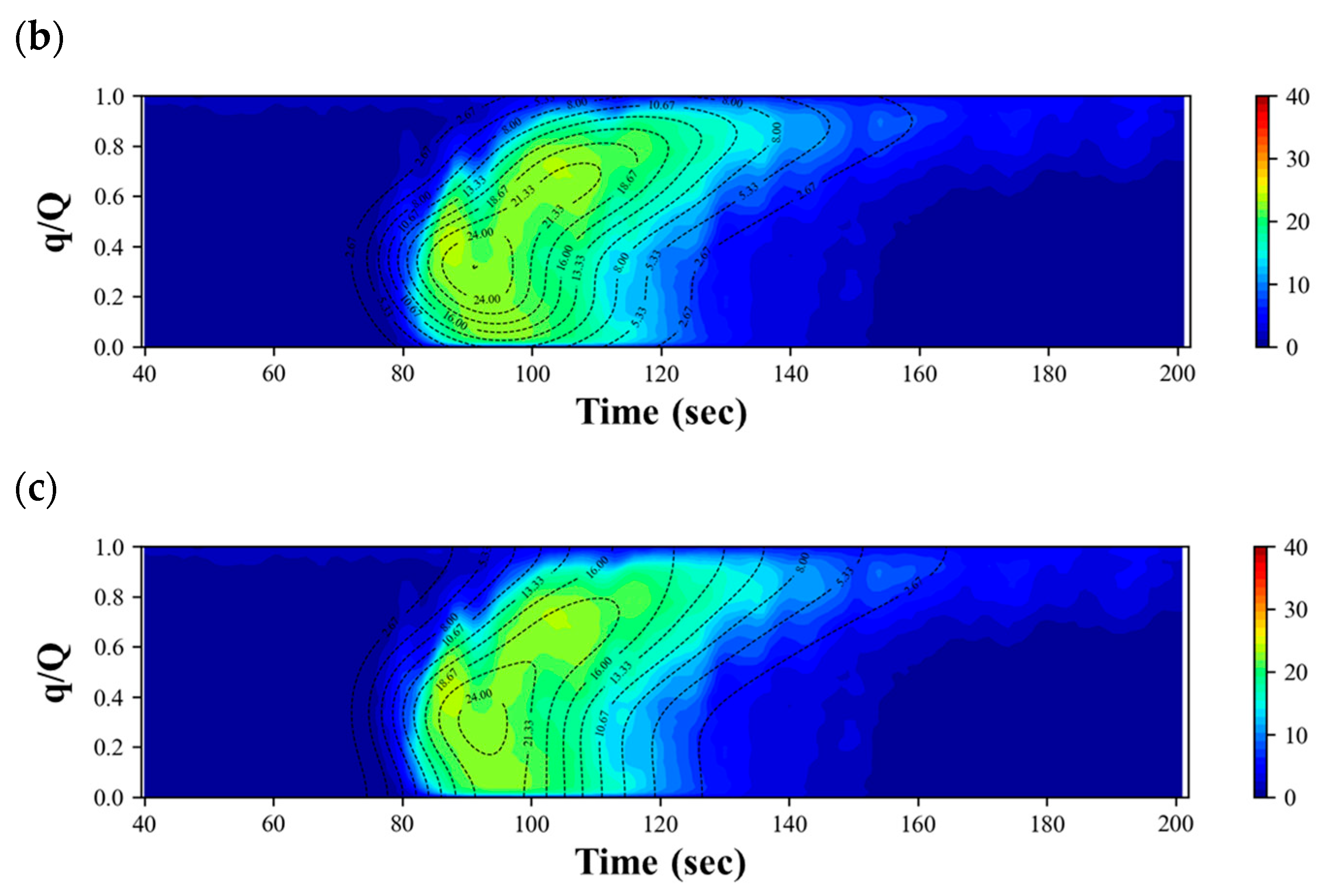 Water 16 00365 g013b