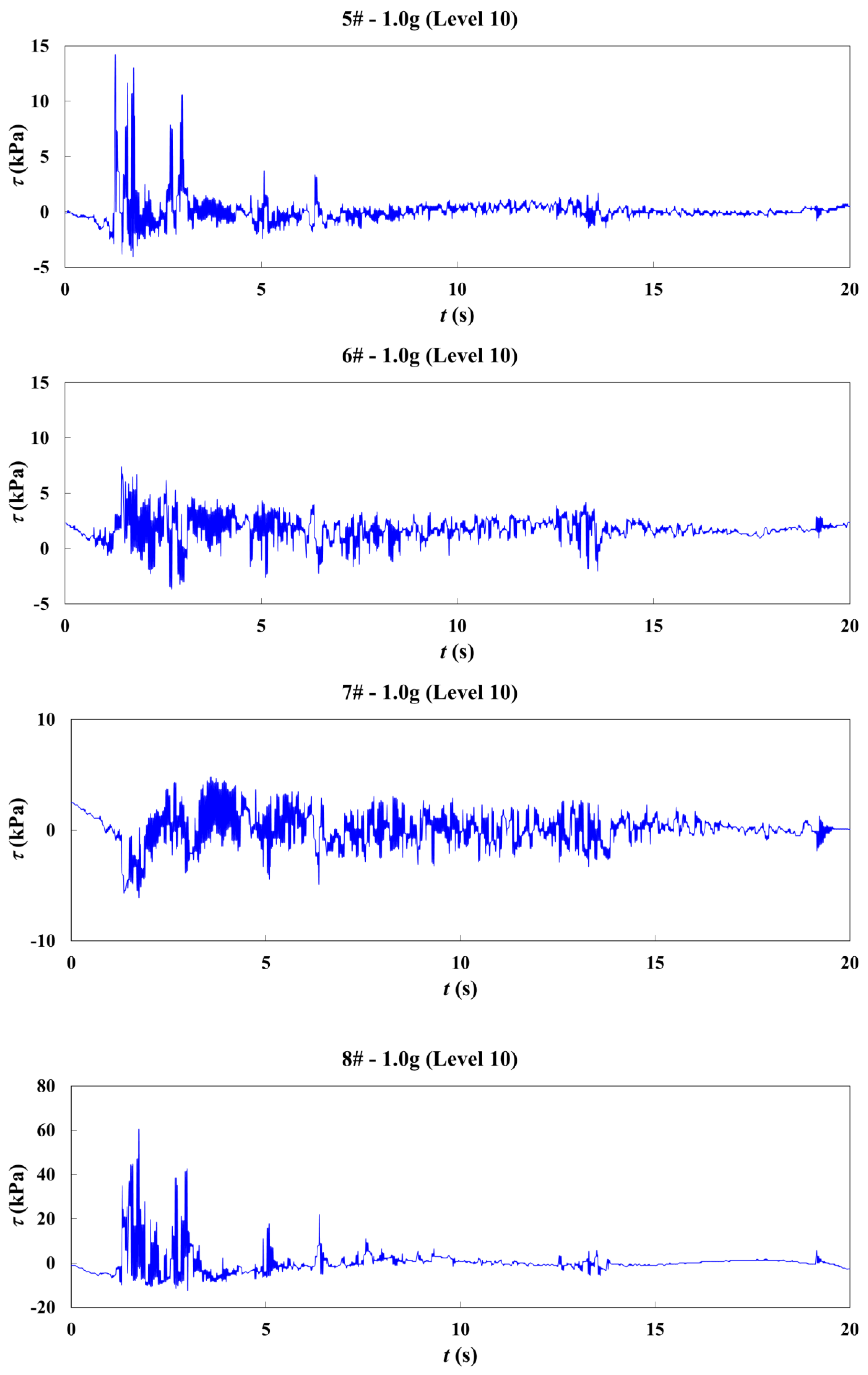 Water 16 00366 g007b