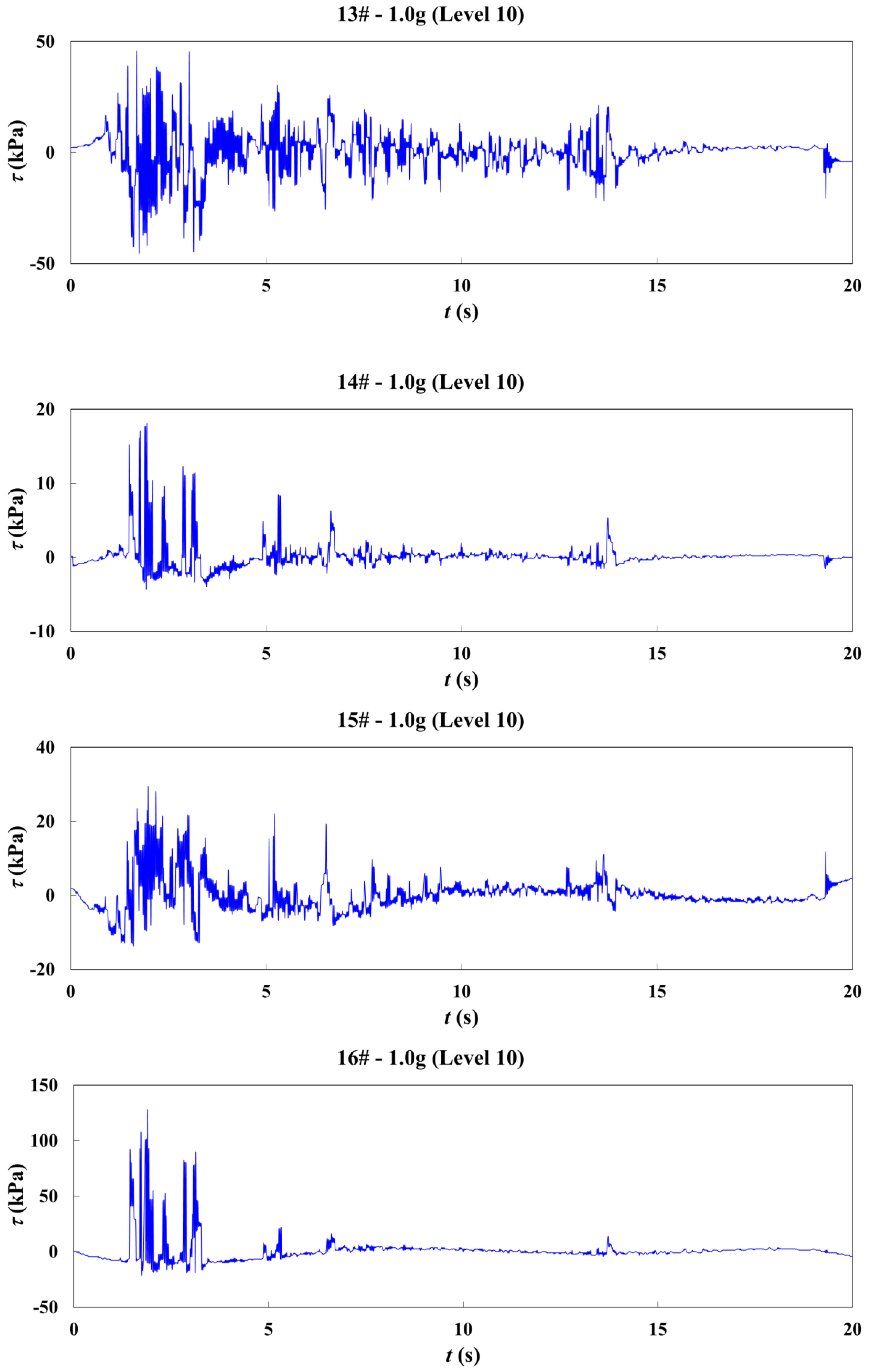 Water 16 00366 g007d