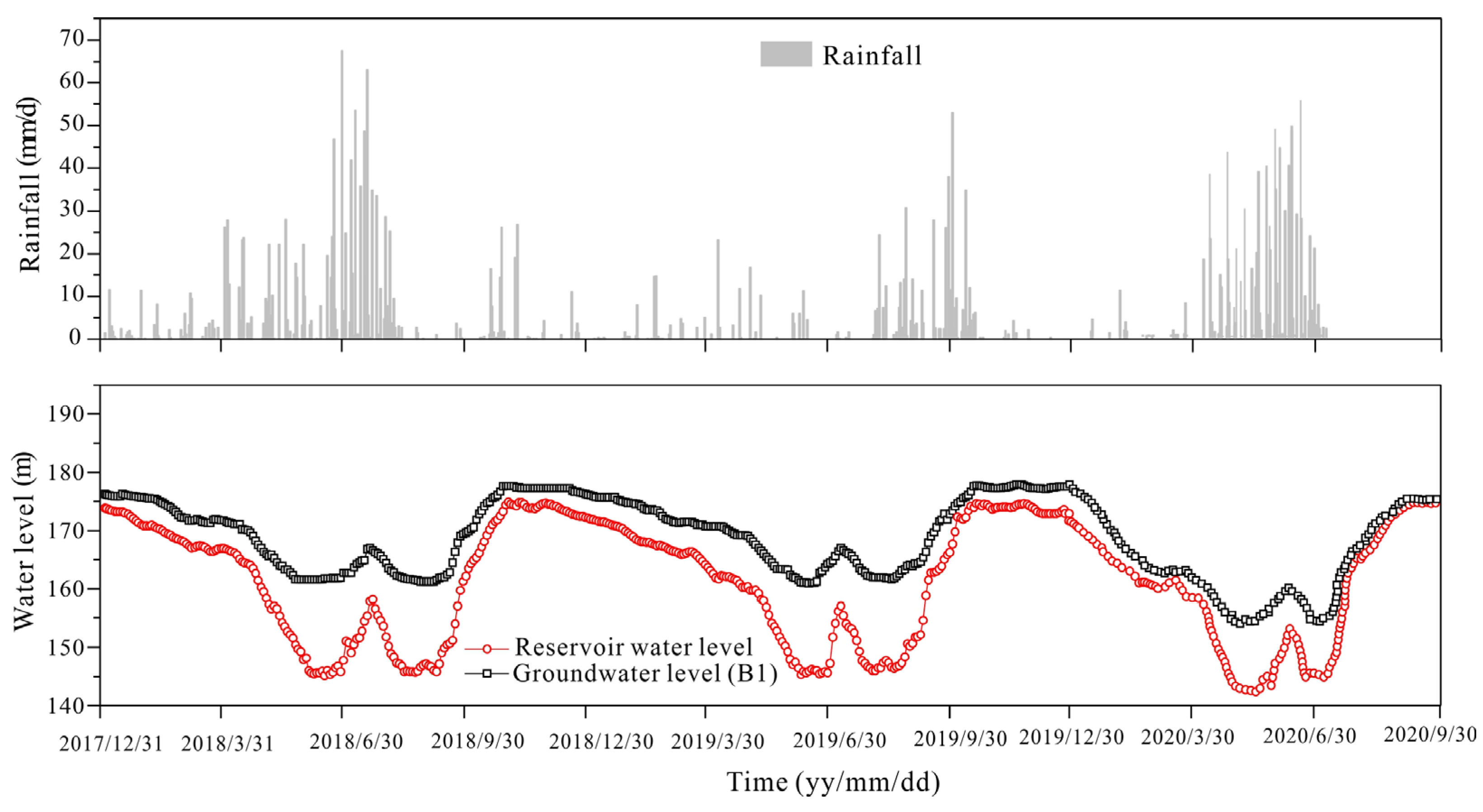 Water 16 00375 g009 Water 16 00375 g009